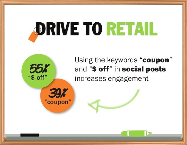 University digital marketing strategy