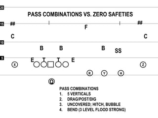 55
1010
1515
2020
##
PASS COMBINATIONS VS. ZERO SAFETIES
##
F
CC
SSBBB
ETE T
PASS COMBINATIONS
1. 5 VERTICALS
2. DRAG/POST/DIG
3. UNCOVERED; HITCH, BUBBLE
4. BEND (3 LEVEL FLOOD STRONG)
Q
RR
XX
YY HH
ZZ
 