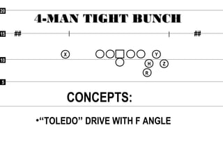 55
1010
1515
2020
## ##
RR
XX YY
HH ZZ
4-MAN TIGHT BUNCH4-MAN TIGHT BUNCH
CONCEPTS:
•“TOLEDO” DRIVE WITH F ANGLE
 