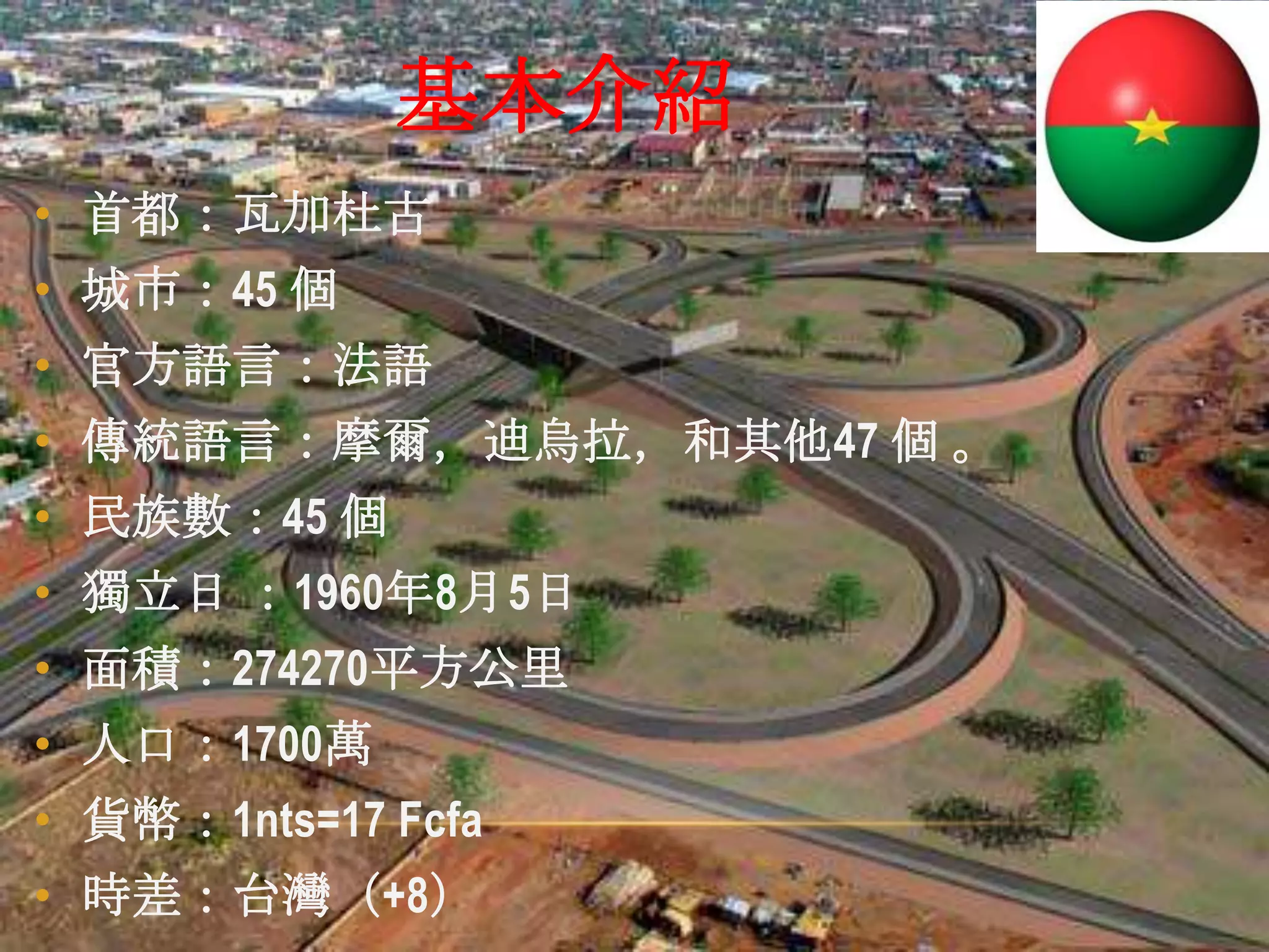 基本介紹
• 首都：瓦加杜古
• 城市：45 個
• 官方語言：法語
• 傳統語言：摩爾，迪烏拉，和其他47 個 。
• 民族數：45 個
• 獨立日 ：1960年8月5日
• 面積：274270平方公里
• 人口：1700萬
• 貨幣：1nts=17 Fcfa
• 時差：台灣（+8）
 