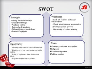 SWOT
 
