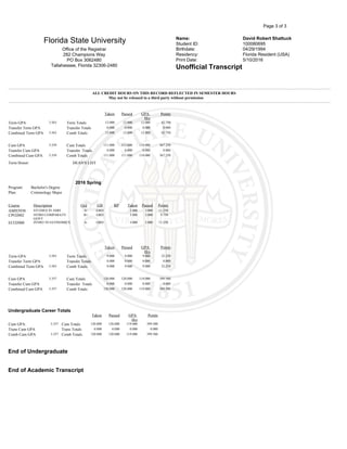 Page 3 of 3
Florida State University Name: David Robert Shattuck
Student ID: 100080695
Office of the Registrar Birthdate: 04/29/1994
282 Champions Way Residency: Florida Resident (USA)
PO Box 3062480 Print Date: 5/10/2016
Tallahassee, Florida 32306-2480 Unofficial Transcript
----------------------------------------------------------------------------------------------------------------------------------------------------------------------------------------------------------------------------------------------------
ALL CREDIT HOURS ON THIS RECORD REFLECTED IN SEMESTER HOURS
May not be released to a third party without permission
----------------------------------------------------------------------------------------------------------------------------------------------------------------------------------------------------------------------------------------------------
Taken Passed GPA
Hrs
Points
Term GPA 3.563 Term Totals 12.000 12.000 12.000 42.750
Transfer Term GPA Transfer Totals 0.000 0.000 0.000 0.000
Combined Term GPA 3.563 Comb Totals 12.000 12.000 12.000 42.750
Cum GPA 3.339 Cum Totals 111.000 111.000 110.000 367.250
Transfer Cum GPA Transfer Totals 0.000 0.000 0.000 0.000
Combined Cum GPA 3.339 Comb Totals 111.000 111.000 110.000 367.250
Term Honor: DEAN'S LIST
2016 Spring
Program: Bachelor's Degree
Plan: Criminology Major
Course Description Grd GB RP Taken Passed Points
AMH3930 STUDIES IN AMH A- GRD 3.000 3.000 11.250
CPO2002 INTRO COMPARATV
GOVT
B+ GRD 3.000 3.000 9.750
ECO2000 INTRO TO ECONOMICS A- GRD 3.000 3.000 11.250
Taken Passed GPA
Hrs
Points
Term GPA 3.583 Term Totals 9.000 9.000 9.000 32.250
Transfer Term GPA Transfer Totals 0.000 0.000 0.000 0.000
Combined Term GPA 3.583 Comb Totals 9.000 9.000 9.000 32.250
Cum GPA 3.357 Cum Totals 120.000 120.000 119.000 399.500
Transfer Cum GPA Transfer Totals 0.000 0.000 0.000 0.000
Combined Cum GPA 3.357 Comb Totals 120.000 120.000 119.000 399.500
Undergraduate Career Totals
Taken Passed GPA
Hrs
Points
Cum GPA: 3.357 Cum Totals 120.000 120.000 119.000 399.500
Trans Cum GPA Trans Totals 0.000 0.000 0.000 0.000
Comb Cum GPA 3.357 Comb Totals 120.000 120.000 119.000 399.500
End of Undergraduate
End of Academic Transcript
 