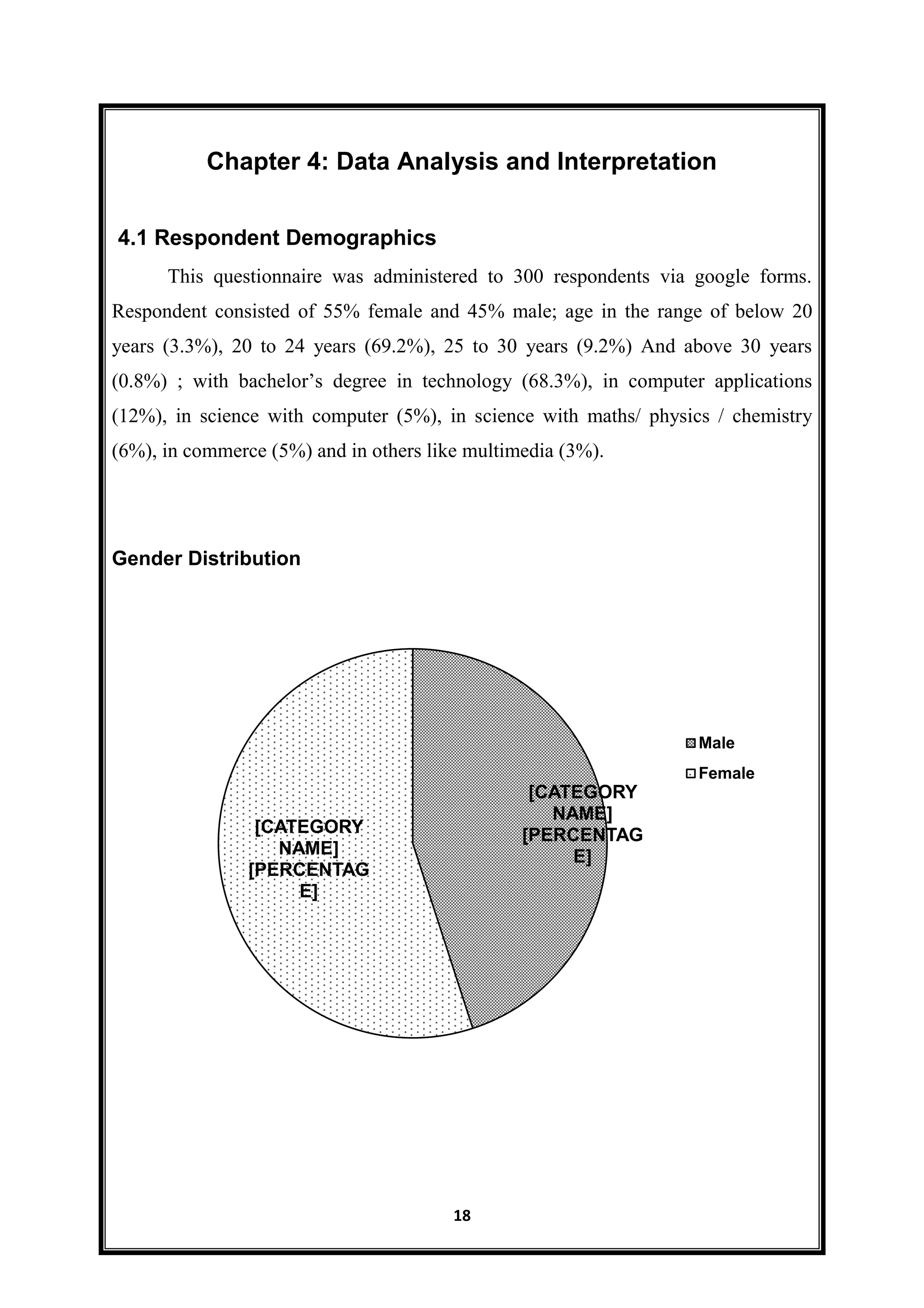 18
Chapter 4: Data Analysis and Interpretation
4.1 Respondent Demographics
This questionnaire was administered to 300 respondents via google forms.
Respondent consisted of 55% female and 45% male; age in the range of below 20
years (3.3%), 20 to 24 years (69.2%), 25 to 30 years (9.2%) And above 30 years
(0.8%) ; with bachelor’s degree in technology (68.3%), in computer applications
(12%), in science with computer (5%), in science with maths/ physics / chemistry
(6%), in commerce (5%) and in others like multimedia (3%).
Gender Distribution
[CATEGORY
NAME]
[PERCENTAG
E]
[CATEGORY
NAME]
[PERCENTAG
E]
Male
Female
 