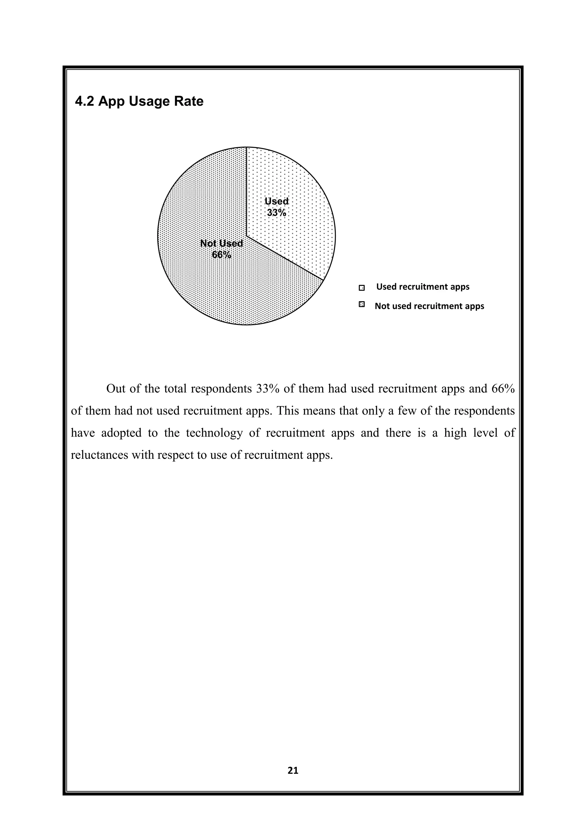 21
4.2 App Usage Rate
Out of the total respondents 33% of them had used recruitment apps and 66%
of them had not used recruitment apps. This means that only a few of the respondents
have adopted to the technology of recruitment apps and there is a high level of
reluctances with respect to use of recruitment apps.
Used
33%
Not Used
66%
Used recruitment apps
Not used recruitment apps
 