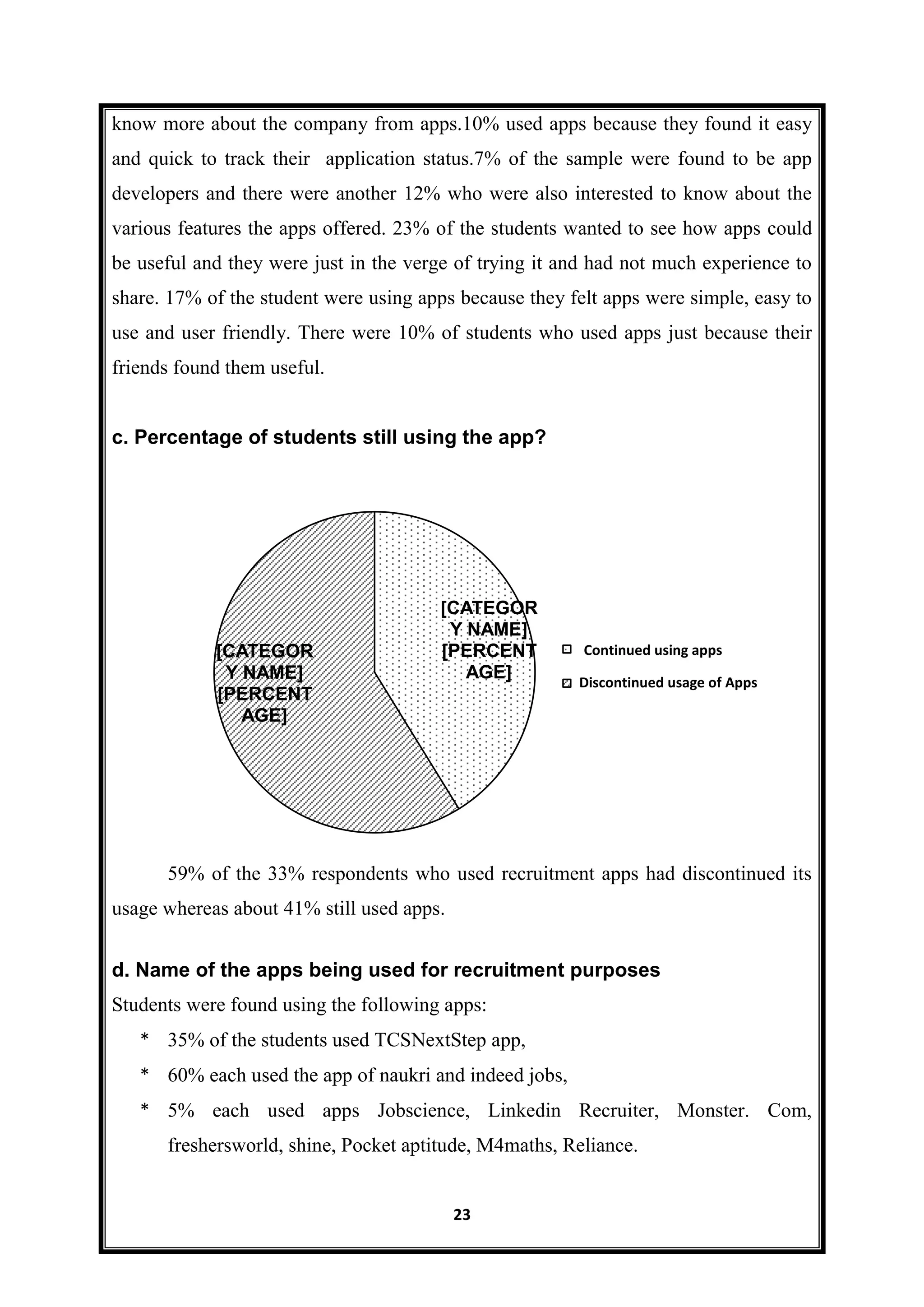 23
know more about the company from apps.10% used apps because they found it easy
and quick to track their application status.7% of the sample were found to be app
developers and there were another 12% who were also interested to know about the
various features the apps offered. 23% of the students wanted to see how apps could
be useful and they were just in the verge of trying it and had not much experience to
share. 17% of the student were using apps because they felt apps were simple, easy to
use and user friendly. There were 10% of students who used apps just because their
friends found them useful.
c. Percentage of students still using the app?
59% of the 33% respondents who used recruitment apps had discontinued its
usage whereas about 41% still used apps.
d. Name of the apps being used for recruitment purposes
Students were found using the following apps:
* 35% of the students used TCSNextStep app,
* 60% each used the app of naukri and indeed jobs,
* 5% each used apps Jobscience, Linkedin Recruiter, Monster. Com,
freshersworld, shine, Pocket aptitude, M4maths, Reliance.
[CATEGOR
Y NAME]
[PERCENT
AGE]
[CATEGOR
Y NAME]
[PERCENT
AGE]
Continued using apps
Apps
Discontinued usage of Apps
 