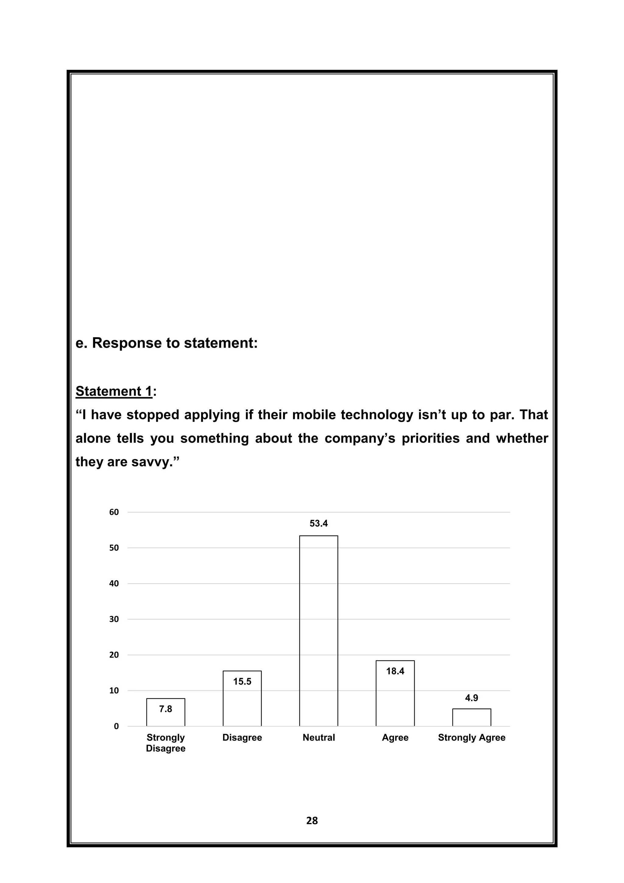 28
e. Response to statement:
Statement 1:
“I have stopped applying if their mobile technology isn’t up to par. That
alone tells you something about the company’s priorities and whether
they are savvy.”
7.8
15.5
53.4
18.4
4.9
0
10
20
30
40
50
60
Strongly
Disagree
Disagree Neutral Agree Strongly Agree
 