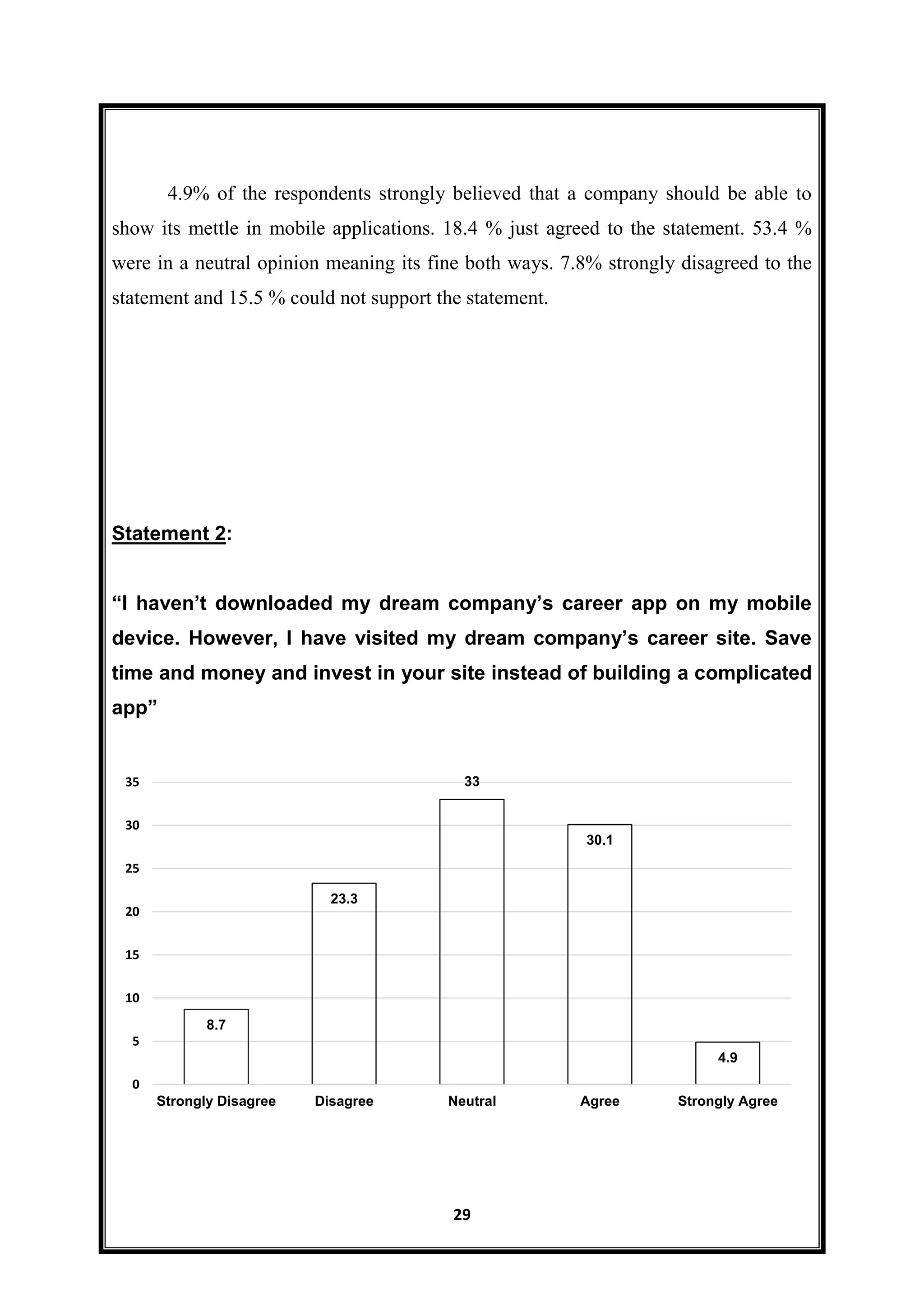 29
4.9% of the respondents strongly believed that a company should be able to
show its mettle in mobile applications. 18.4 % just agreed to the statement. 53.4 %
were in a neutral opinion meaning its fine both ways. 7.8% strongly disagreed to the
statement and 15.5 % could not support the statement.
Statement 2:
“I haven’t downloaded my dream company’s career app on my mobile
device. However, I have visited my dream company’s career site. Save
time and money and invest in your site instead of building a complicated
app”
8.7
23.3
33
30.1
4.9
0
5
10
15
20
25
30
35
Strongly Disagree Disagree Neutral Agree Strongly Agree
 