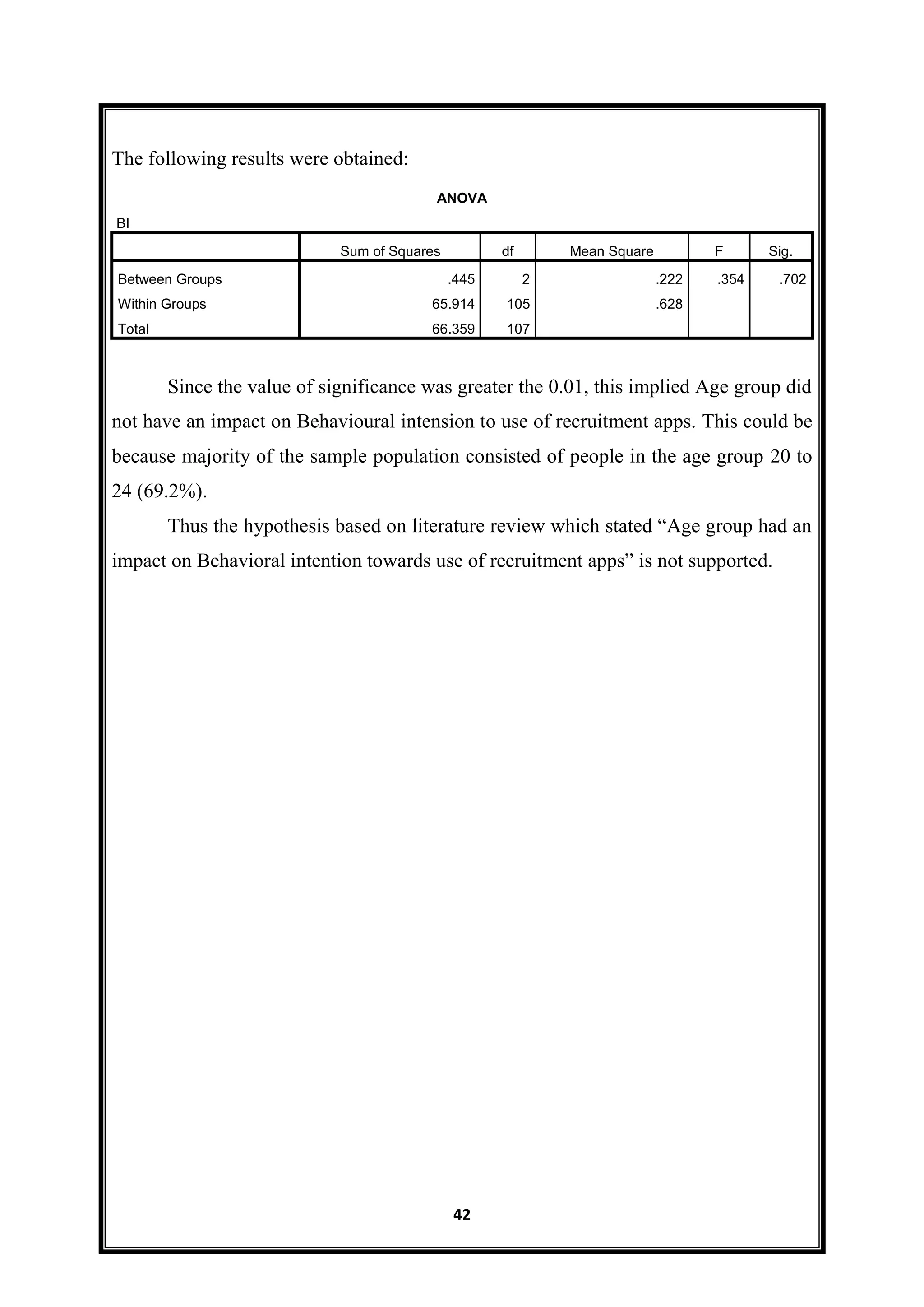 42
The following results were obtained:
ANOVA
BI
Sum of Squares df Mean Square F Sig.
Between Groups .445 2 .222 .354 .702
Within Groups 65.914 105 .628
Total 66.359 107
Since the value of significance was greater the 0.01, this implied Age group did
not have an impact on Behavioural intension to use of recruitment apps. This could be
because majority of the sample population consisted of people in the age group 20 to
24 (69.2%).
Thus the hypothesis based on literature review which stated “Age group had an
impact on Behavioral intention towards use of recruitment apps” is not supported.
 