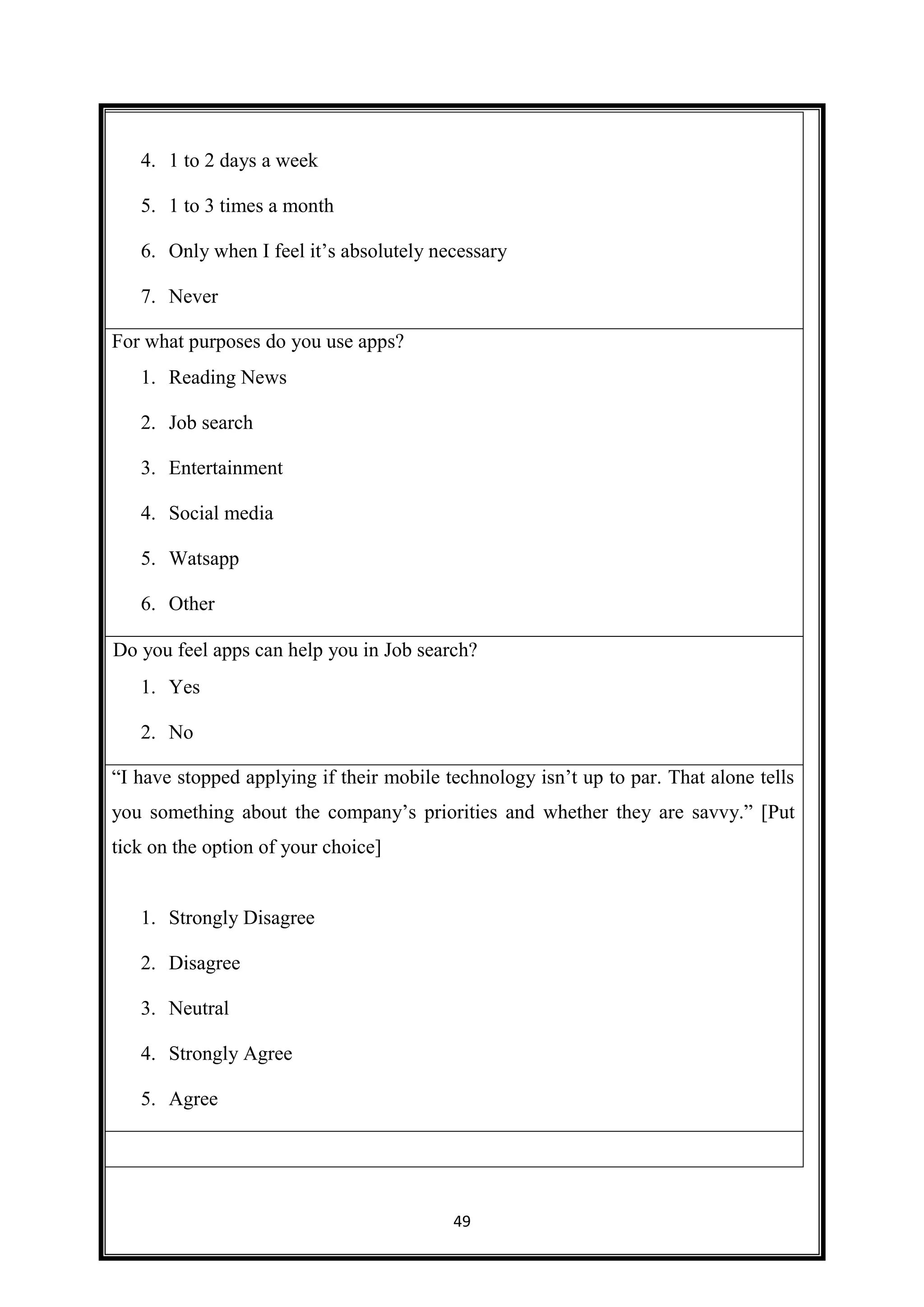 49
4. 1 to 2 days a week
5. 1 to 3 times a month
6. Only when I feel it’s absolutely necessary
7. Never
For what purposes do you use apps?
1. Reading News
2. Job search
3. Entertainment
4. Social media
5. Watsapp
6. Other
Do you feel apps can help you in Job search?
1. Yes 1.
2. No 2.
“I have stopped applying if their mobile technology isn’t up to par. That alone tells
you something about the company’s priorities and whether they are savvy.” [Put
tick on the option of your choice]
1. Strongly Disagree
2. Disagree 1.
3. Neutral 2.
4. Strongly Agree 3.
5. Agree 4.
 