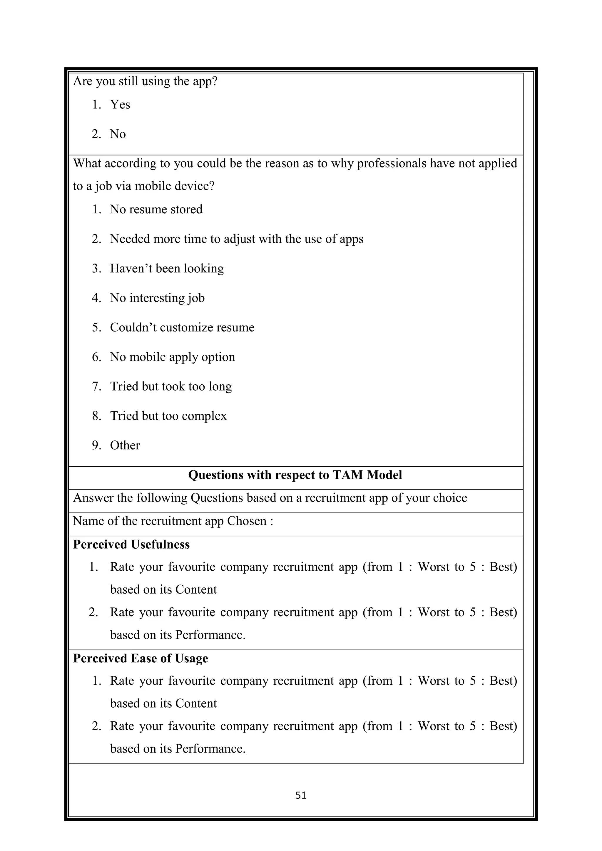 51
Are you still using the app?
1. Yes 1.
2. No 2.
What according to you could be the reason as to why professionals have not applied
to a job via mobile device?
1. No resume stored
2. Needed more time to adjust with the use of apps
3. Haven’t been looking
4. No interesting job
5. Couldn’t customize resume
6. No mobile apply option
7. Tried but took too long
8. Tried but too complex
9. Other
Questions with respect to TAM Model
Answer the following Questions based on a recruitment app of your choice
Name of the recruitment app Chosen :
Perceived Usefulness
1. Rate your favourite company recruitment app (from 1 : Worst to 5 : Best)
based on its Content
2. Rate your favourite company recruitment app (from 1 : Worst to 5 : Best)
based on its Performance.
Perceived Ease of Usage
1. Rate your favourite company recruitment app (from 1 : Worst to 5 : Best)
based on its Content
2. Rate your favourite company recruitment app (from 1 : Worst to 5 : Best)
based on its Performance.
 
