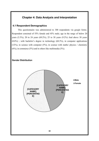18
Chapter 4: Data Analysis and Interpretation
4.1 Respondent Demographics
This questionnaire was administered to 300 respondents via google forms.
Respondent consisted of 55% female and 45% male; age in the range of below 20
years (3.3%), 20 to 24 years (69.2%), 25 to 30 years (9.2%) And above 30 years
(0.8%) ; with bachelor’s degree in technology (68.3%), in computer applications
(12%), in science with computer (5%), in science with maths/ physics / chemistry
(6%), in commerce (5%) and in others like multimedia (3%).
Gender Distribution
[CATEGORY
NAME]
[PERCENTAG
E]
[CATEGORY
NAME]
[PERCENTAG
E]
Male
Female
 