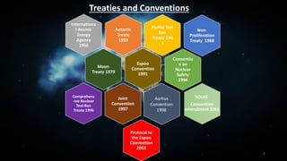 Treaties and Conventions
Antartic
Treaty
1959
Internationa
l Atomic
Energy
Agency
1956
Partial Test
Ban
Treaty 196
3
Non-
Proliferation
Treaty 1968
Conventio
n on
Nuclear
Safety
1994
Moon
Treaty 1979
Comprehens
-ive Nuclear
Test-Ban
Treaty 1996
Joint
Convention
1997
4
Espoo
Convention
1991
Protocol to
the Espoo
Convention
2003
SOLAS
Convention
amendment 2001
Aarhus
Convention
1998
 