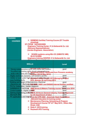 TRAINING
COURSES  SIEMENS Certified Training Course (S7 Trouble
shooting)
ST-7STOE 16/8-20/8/2009
Engineers Training Center +F.A Kettaneh& Co. Ltd.
(Siemens Representatives)
(Jordan Engineers Association)
 SCADA systems using Win CC (SIMATIC HMI)
26-31/12/2009
Engineers training CENTER +F.A Kettaneh& Co. Ltd.
(Siemens Representatives)
(Jordan Engineers Association)
 Energy saving training certified from ESKO
Amman (Dec 6-8,2011)
 Advanced EXCEL certificate from Pioneers academy
Amman (22-30 May 2013)
 Microsoft Office Project 2013,Managing Project
STS ,Amman 30 Jul-5 Aug 2013
 ISO 9001,14001 and OHSAS internal Auditor certified ,
 ABB Drives & Motors Training course 18-19 June 2014
,ABB
 OSHA 30 Hours General Industry Training, Approved
by US department of labor.
 First Aid CPR AED , American Heart Association
,Alkhalidi Education & training center
 Maintenance Planning, Scheduling & Program
Development Course 18th
-21st
May 2015 , Hilton Abu
Dhabi, UAE
 Delta V ,DCS training
 Rockwell VFD Training
SKILLS Level
Strong communication skills with clients and vendors
Excellent negotiating skills ,Good correspondences
skills with Clients and suppliers
good
Highly motivated, dynamic, self-initiative profile. good
Ability to work under high pressure. Leadership and
team building skills
good
Building and design of Mechatronics, Electrical
,Electronic and Mechanical projects
good
PLC's+ Automation +ladder diagrams good
Installations of machines good
Control systems +digital control good
Solving engineering problems good
Microsoft office good
PC applications and Internet good
 