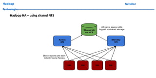 Hadoop Netxillon
Technologies
Hadoop HA – using shared NFS
 