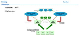 Hadoop Netxillon
Technologies
Hadoop HA - HDFS
Using Zookeeper
 