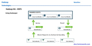 Hadoop Netxillon
Technologies
Hadoop HA - HDFS
Using Zookeeper
docs.hortonworks.com
 