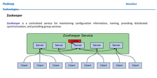 Hadoop Netxillon
Technologies
Zookeeper
ZooKeeper is a centralized service for maintaining configuration information, naming, providing distributed
synchronization, and providing group services
 