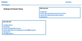 Hadoop Netxillon
Technologies
Hadoop 2.0 Cluster Setup hdfs-site.xml
<property>
<name>dfs.namenode.name.dir</name>
<value>file:/data/namenode</value>
</property>
core-site.xml
<configuration>
<property>
<name>fs.defaultFS</name>
<value>hdfs://ha-nn1.hacluster1.com:9000</value>
</property>
</configuration>
 