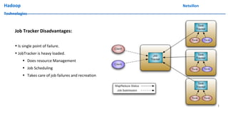 Hadoop Netxillon
Technologies
Job Tracker Disadvantages:
• Is single point of failure.
• JobTracker is heavy loaded.
• Does resource Management
• Job Scheduling
• Takes care of job failures and recreation
 