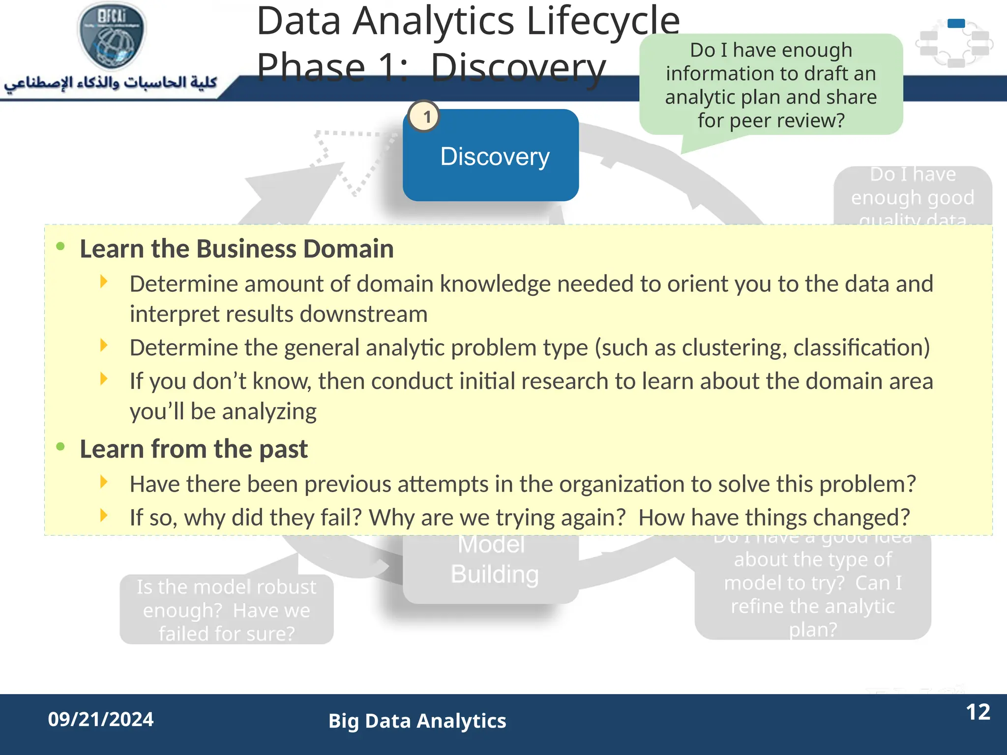 2/11/2023 12 12
09/21/2024 Big Data Analytics
Data Analytics Lifecycle
Phase 1: Discovery
Discovery
Operationalize
Model
Planning
Data Prep
Model
Building
Communicate
Results
Do I have enough
information to draft an
analytic plan and share
for peer review?
Do I have
enough good
quality data
to start
building the
model?
Do I have a good idea
about the type of
model to try? Can I
refine the analytic
plan?
Is the model robust
enough? Have we
failed for sure?
• Learn the Business Domain
 Determine amount of domain knowledge needed to orient you to the data and
interpret results downstream
 Determine the general analytic problem type (such as clustering, classification)
 If you don’t know, then conduct initial research to learn about the domain area
you’ll be analyzing
• Learn from the past
 Have there been previous attempts in the organization to solve this problem?
 If so, why did they fail? Why are we trying again? How have things changed?
1
 