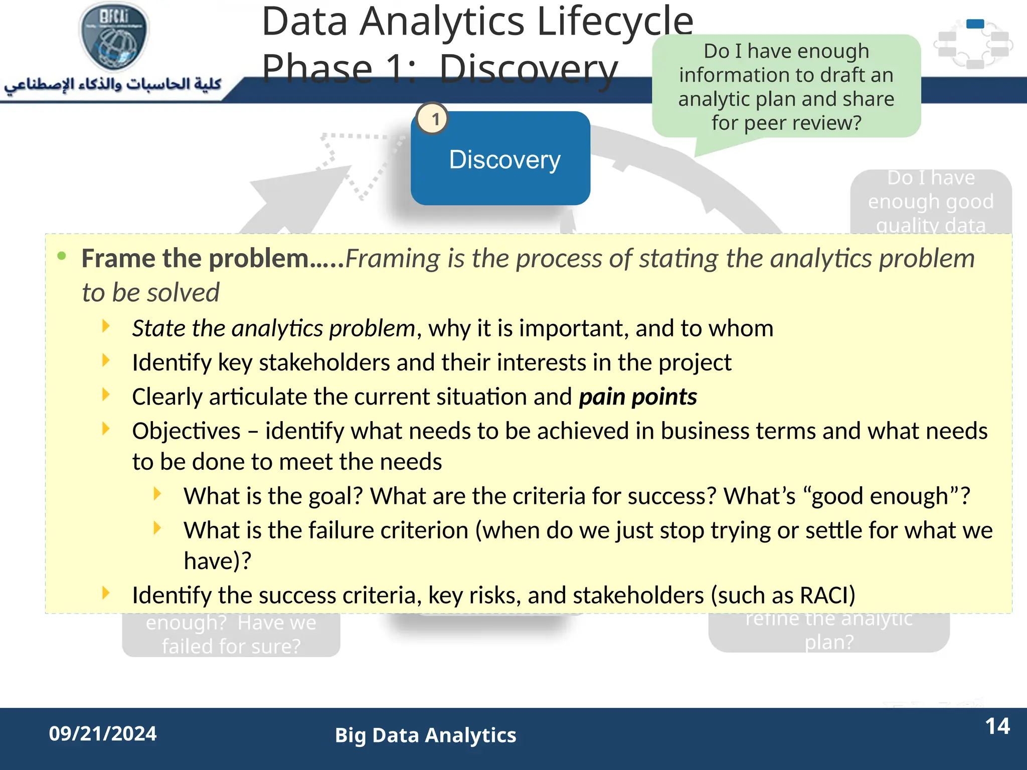 2/11/2023 14 14
09/21/2024 Big Data Analytics
Data Analytics Lifecycle
Phase 1: Discovery
Discovery
Operationalize
Model
Planning
Data Prep
Model
Building
Communicate
Results
Do I have enough
information to draft an
analytic plan and share
for peer review?
Do I have
enough good
quality data
to start
building the
model?
Do I have a good idea
about the type of
model to try? Can I
refine the analytic
plan?
Is the model robust
enough? Have we
failed for sure?
• Frame the problem…..Framing is the process of stating the analytics problem
to be solved
 State the analytics problem, why it is important, and to whom
 Identify key stakeholders and their interests in the project
 Clearly articulate the current situation and pain points
 Objectives – identify what needs to be achieved in business terms and what needs
to be done to meet the needs
 What is the goal? What are the criteria for success? What’s “good enough”?
 What is the failure criterion (when do we just stop trying or settle for what we
have)?
 Identify the success criteria, key risks, and stakeholders (such as RACI)
1
 