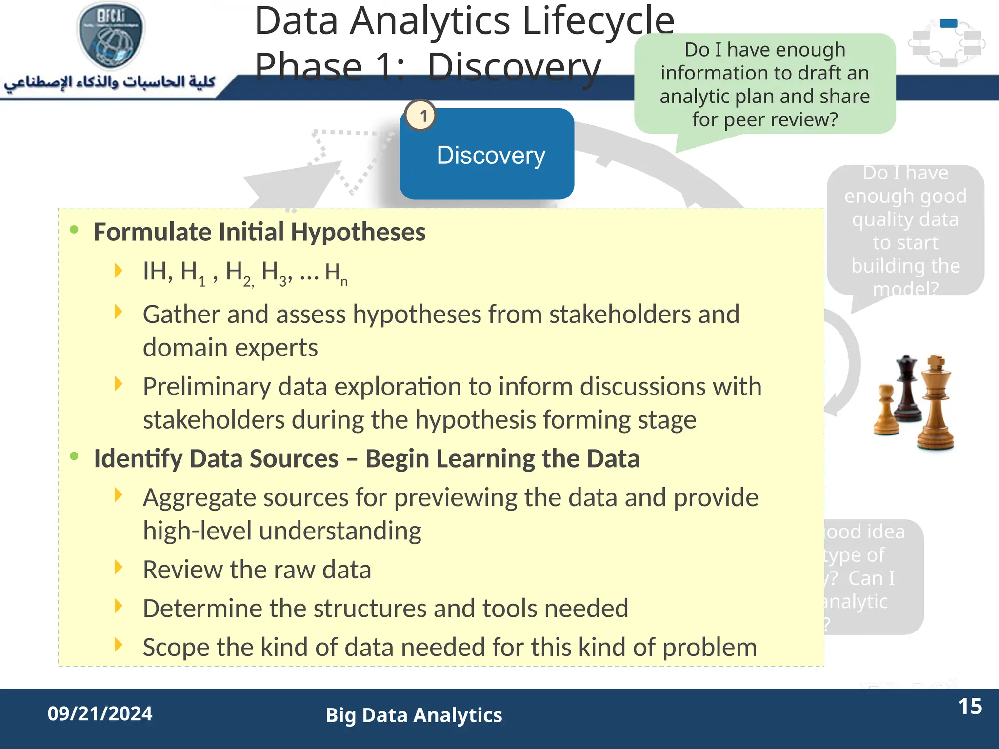 2/11/2023 15 15
09/21/2024 Big Data Analytics
Data Analytics Lifecycle
Phase 1: Discovery
Discovery
Operationalize
Model
Planning
Data Prep
Model
Building
Communicate
Results
Do I have enough
information to draft an
analytic plan and share
for peer review?
Do I have
enough good
quality data
to start
building the
model?
Do I have a good idea
about the type of
model to try? Can I
refine the analytic
plan?
Is the model robust
enough? Have we
failed for sure?
• Formulate Initial Hypotheses
 IH, H1 , H2, H3, … Hn
 Gather and assess hypotheses from stakeholders and
domain experts
 Preliminary data exploration to inform discussions with
stakeholders during the hypothesis forming stage
• Identify Data Sources – Begin Learning the Data
 Aggregate sources for previewing the data and provide
high-level understanding
 Review the raw data
 Determine the structures and tools needed
 Scope the kind of data needed for this kind of problem
1
 
