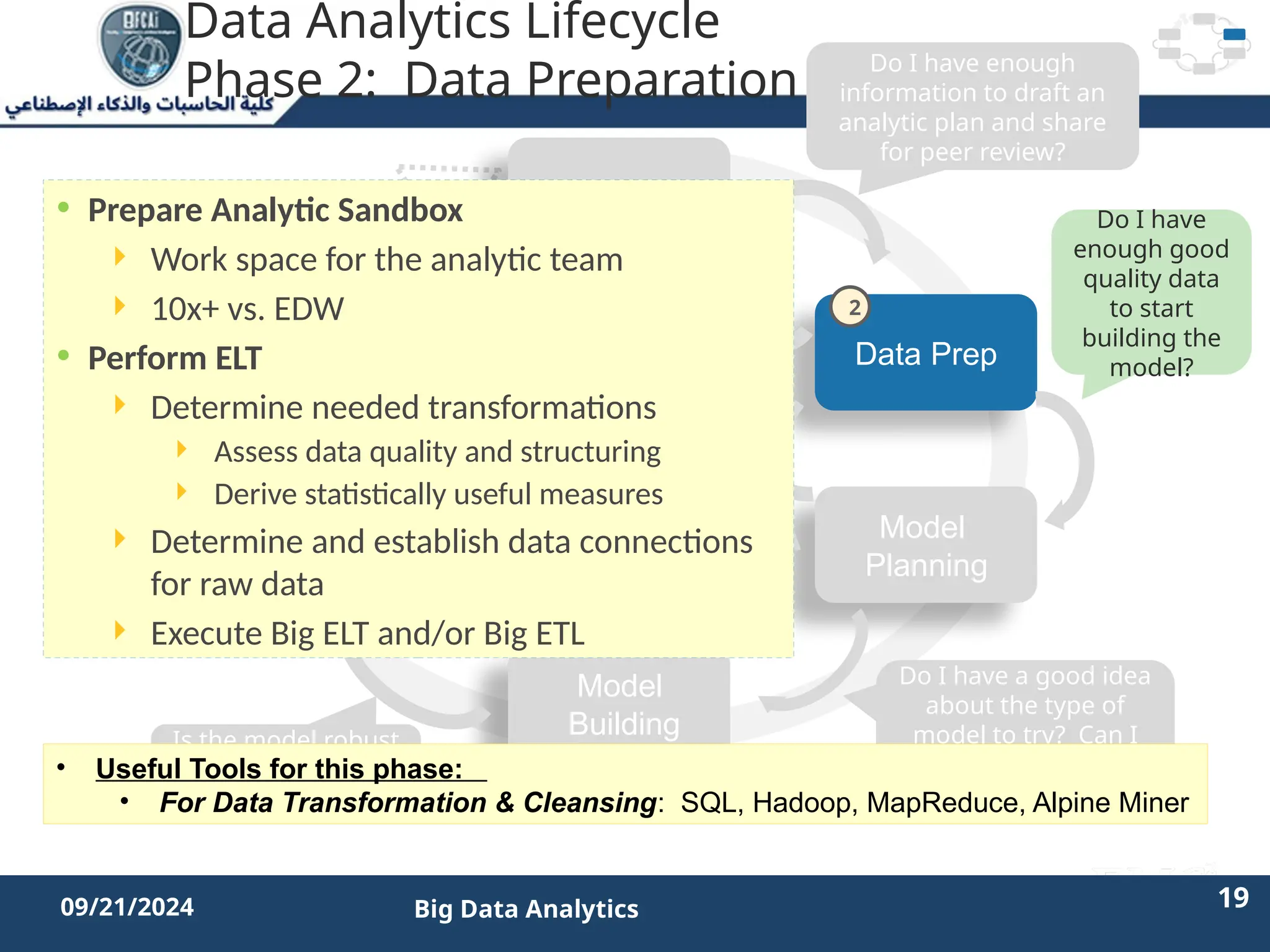 2/11/2023 19 19
09/21/2024 Big Data Analytics
Data Analytics Lifecycle
Phase 2: Data Preparation
Discovery
Operationalize
Model
Planning
Data Prep
Model
Building
Communicate
Results
Do I have enough
information to draft an
analytic plan and share
for peer review?
Do I have
enough good
quality data
to start
building the
model?
Do I have a good idea
about the type of
model to try? Can I
refine the analytic
plan?
Is the model robust
enough? Have we
failed for sure?
• Prepare Analytic Sandbox
 Work space for the analytic team
 10x+ vs. EDW
• Perform ELT
 Determine needed transformations
 Assess data quality and structuring
 Derive statistically useful measures
 Determine and establish data connections
for raw data
 Execute Big ELT and/or Big ETL
• Useful Tools for this phase:
• For Data Transformation & Cleansing: SQL, Hadoop, MapReduce, Alpine Miner
2
 