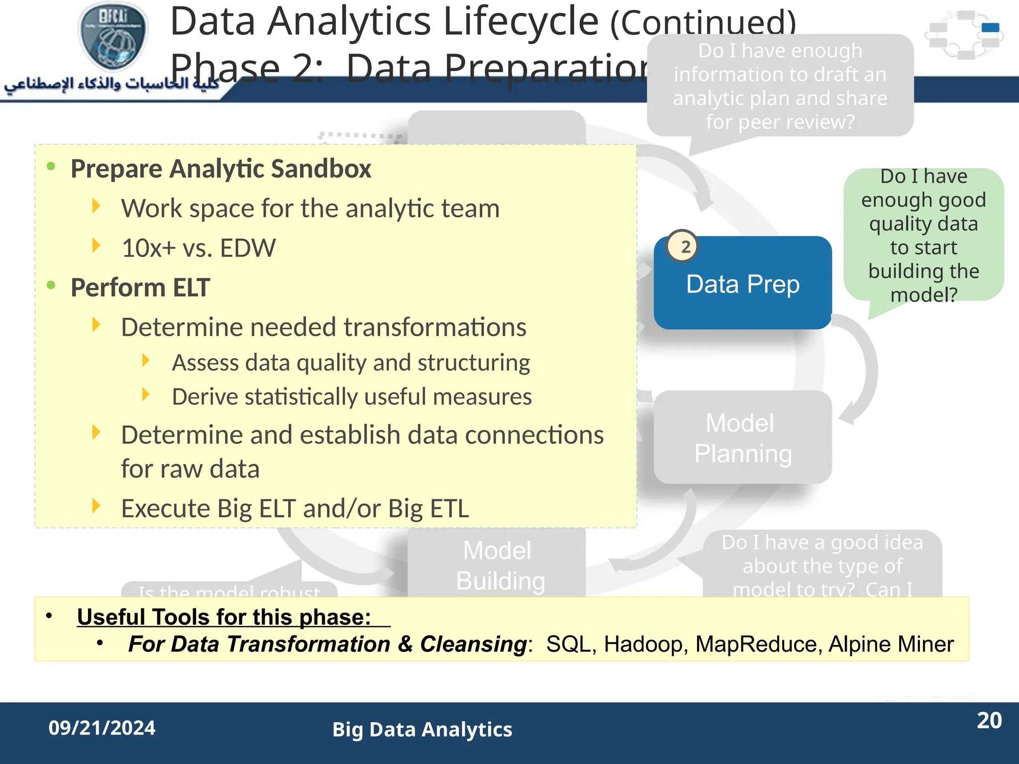 2/11/2023 20 20
09/21/2024 Big Data Analytics
Data Analytics Lifecycle (Continued)
Phase 2: Data Preparation
Discovery
Operationalize
Model
Planning
Data Prep
Model
Building
Communicate
Results
Do I have enough
information to draft an
analytic plan and share
for peer review?
Do I have
enough good
quality data
to start
building the
model?
Do I have a good idea
about the type of
model to try? Can I
refine the analytic
plan?
Is the model robust
enough? Have we
failed for sure?
• Useful Tools for this phase:
• For Data Transformation & Cleansing: SQL, Hadoop, MapReduce, Alpine Miner
2
• Prepare Analytic Sandbox
 Work space for the analytic team
 10x+ vs. EDW
• Perform ELT
 Determine needed transformations
 Assess data quality and structuring
 Derive statistically useful measures
 Determine and establish data connections
for raw data
 Execute Big ELT and/or Big ETL
 