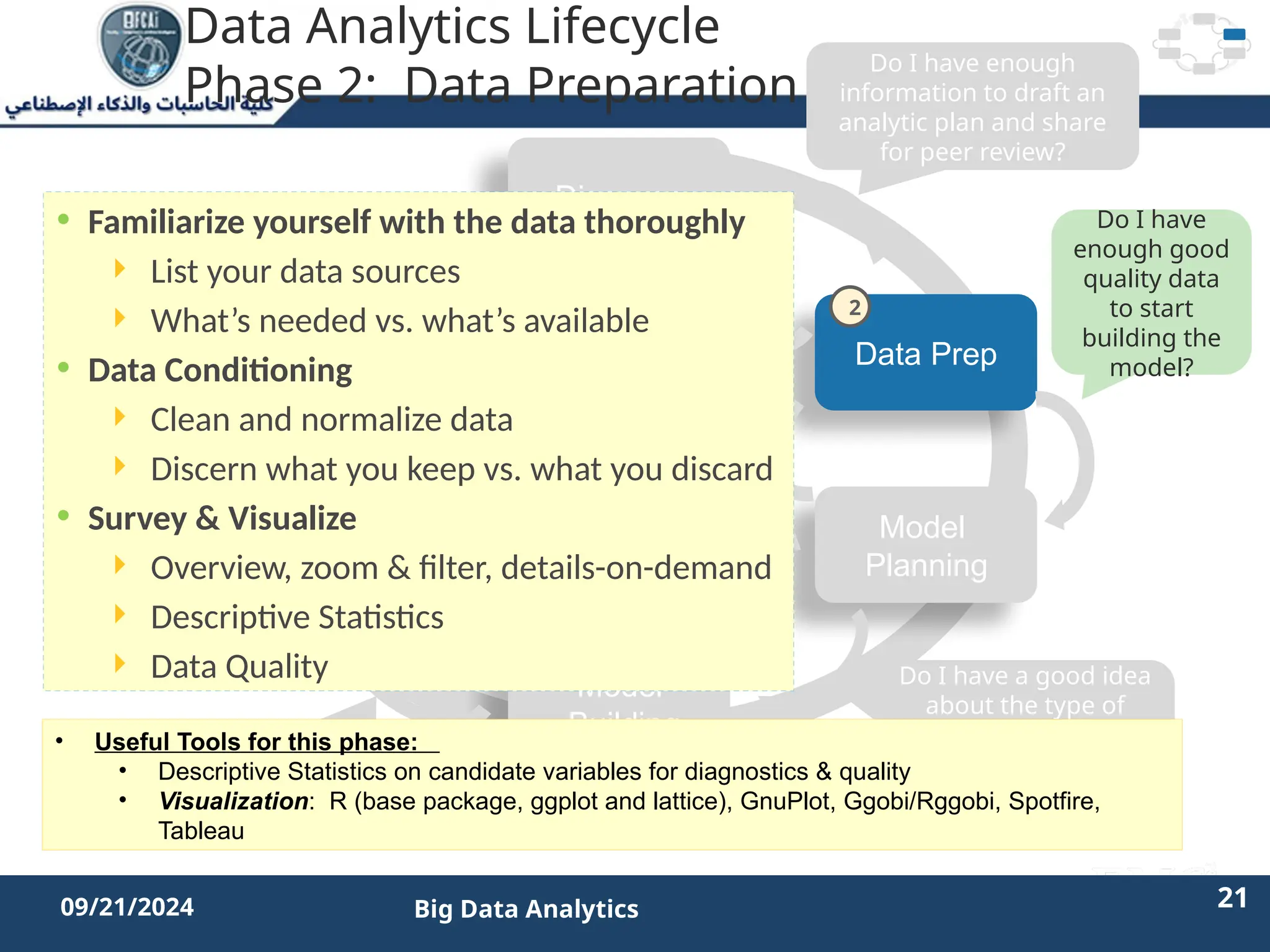 2/11/2023 21 21
09/21/2024 Big Data Analytics
Data Analytics Lifecycle
Phase 2: Data Preparation
Discovery
Operationalize
Model
Planning
Data Prep
Model
Building
Communicate
Results
Do I have enough
information to draft an
analytic plan and share
for peer review?
Do I have
enough good
quality data
to start
building the
model?
Do I have a good idea
about the type of
model to try? Can I
refine the analytic
plan?
Is the model robust
enough? Have we
failed for sure?
• Familiarize yourself with the data thoroughly
 List your data sources
 What’s needed vs. what’s available
• Data Conditioning
 Clean and normalize data
 Discern what you keep vs. what you discard
• Survey & Visualize
 Overview, zoom & filter, details-on-demand
 Descriptive Statistics
 Data Quality
• Useful Tools for this phase:
• Descriptive Statistics on candidate variables for diagnostics & quality
• Visualization: R (base package, ggplot and lattice), GnuPlot, Ggobi/Rggobi, Spotfire,
Tableau
2
 
