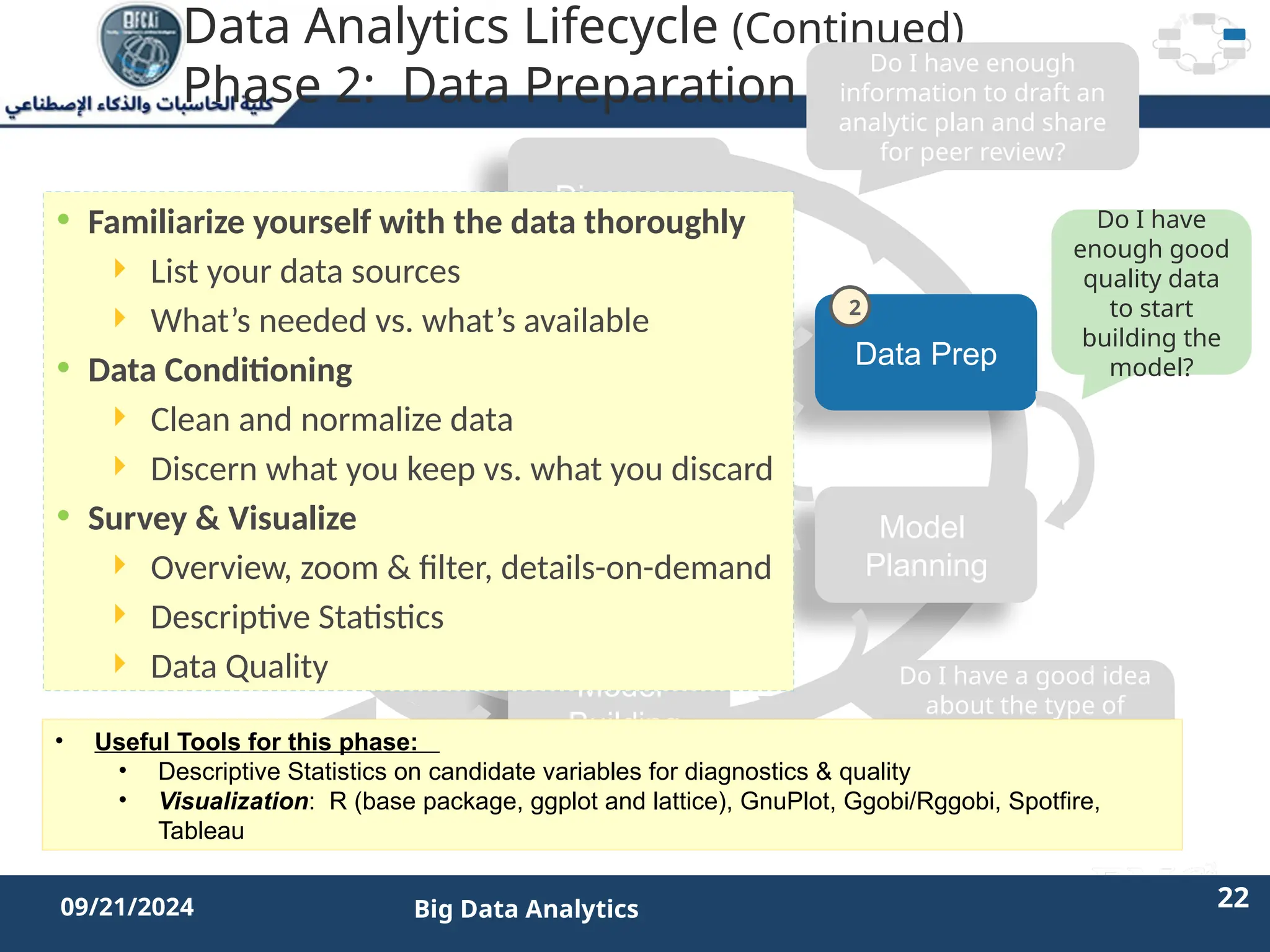 2/11/2023 22 22
09/21/2024 Big Data Analytics
Data Analytics Lifecycle (Continued)
Phase 2: Data Preparation
Discovery
Operationalize
Model
Planning
Data Prep
Model
Building
Communicate
Results
Do I have enough
information to draft an
analytic plan and share
for peer review?
Do I have
enough good
quality data
to start
building the
model?
Do I have a good idea
about the type of
model to try? Can I
refine the analytic
plan?
Is the model robust
enough? Have we
failed for sure?
• Familiarize yourself with the data thoroughly
 List your data sources
 What’s needed vs. what’s available
• Data Conditioning
 Clean and normalize data
 Discern what you keep vs. what you discard
• Survey & Visualize
 Overview, zoom & filter, details-on-demand
 Descriptive Statistics
 Data Quality
• Useful Tools for this phase:
• Descriptive Statistics on candidate variables for diagnostics & quality
• Visualization: R (base package, ggplot and lattice), GnuPlot, Ggobi/Rggobi, Spotfire,
Tableau
2
 