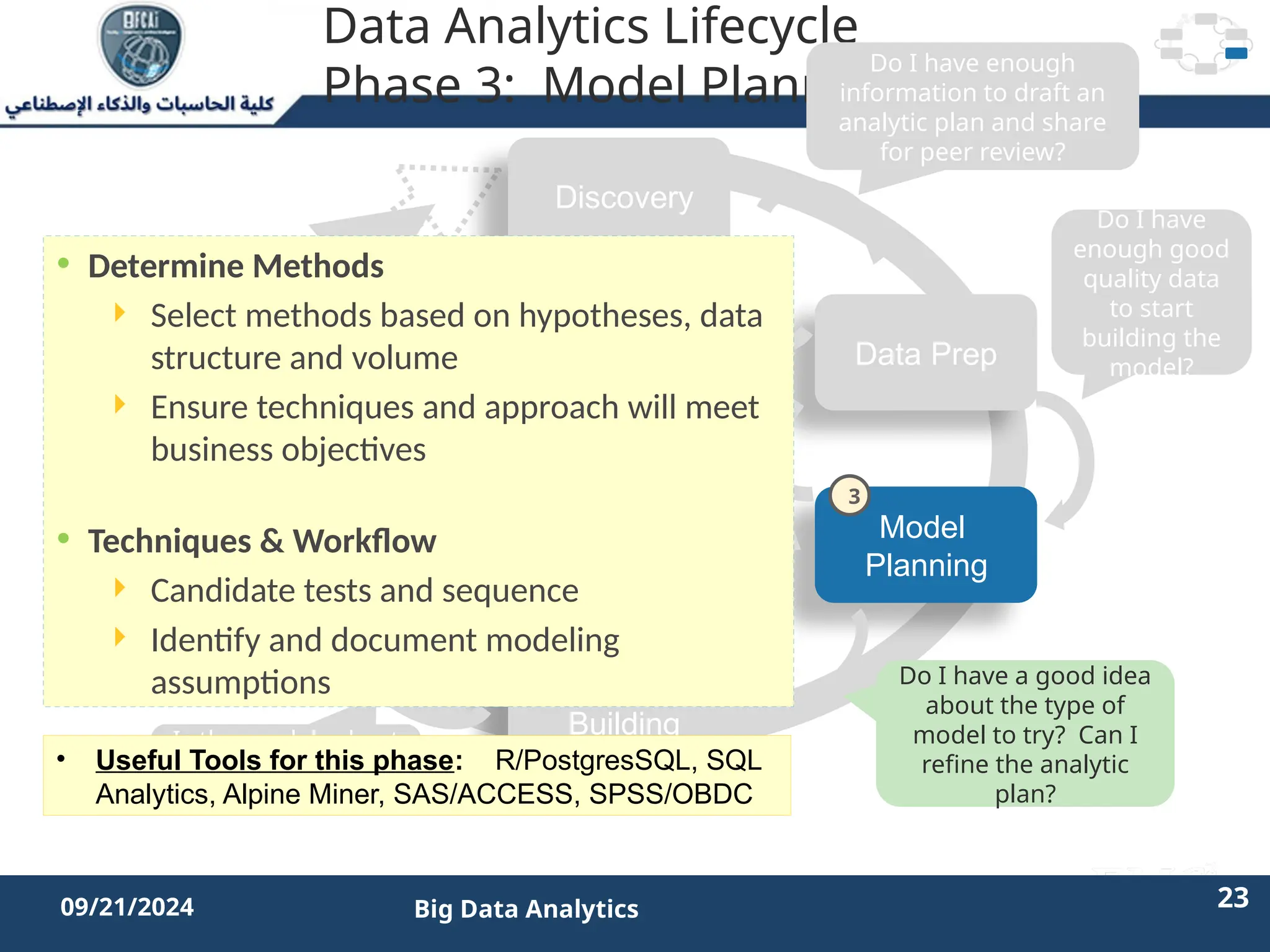 2/11/2023 23 23
09/21/2024 Big Data Analytics
Data Analytics Lifecycle
Phase 3: Model Planning
Discovery
Operationalize
Model
Planning
Data Prep
Model
Building
Communicate
Results
Do I have enough
information to draft an
analytic plan and share
for peer review?
Do I have
enough good
quality data
to start
building the
model?
Do I have a good idea
about the type of
model to try? Can I
refine the analytic
plan?
Is the model robust
enough? Have we
failed for sure?
• Determine Methods
 Select methods based on hypotheses, data
structure and volume
 Ensure techniques and approach will meet
business objectives
• Techniques & Workflow
 Candidate tests and sequence
 Identify and document modeling
assumptions
• Useful Tools for this phase: R/PostgresSQL, SQL
Analytics, Alpine Miner, SAS/ACCESS, SPSS/OBDC
3
 