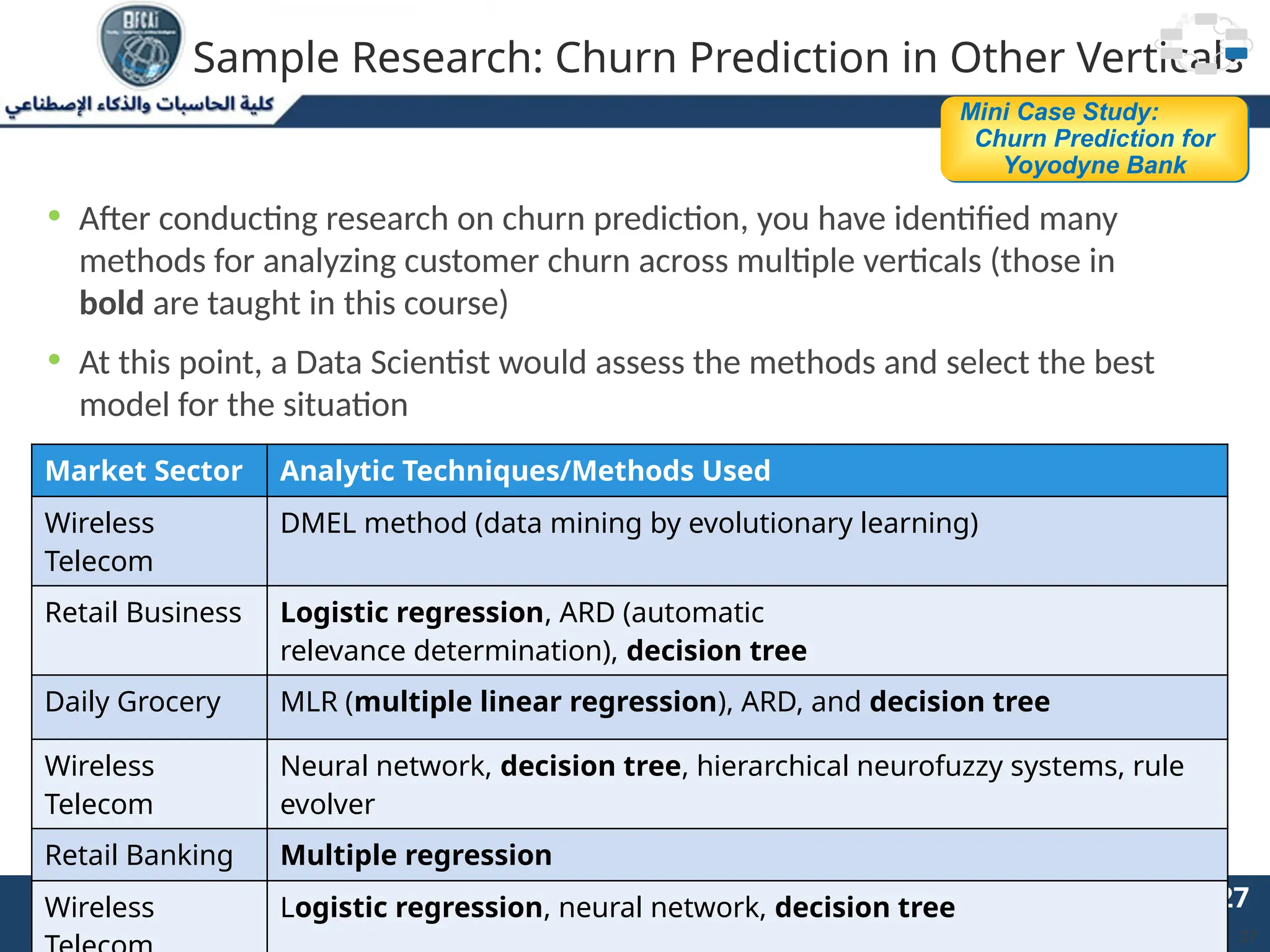 2/11/2023 27 27
09/21/2024 Big Data Analytics
Sample Research: Churn Prediction in Other Verticals
Market Sector Analytic Techniques/Methods Used
Wireless
Telecom
DMEL method (data mining by evolutionary learning)
Retail Business Logistic regression, ARD (automatic
relevance determination), decision tree
Daily Grocery MLR (multiple linear regression), ARD, and decision tree
Wireless
Telecom
Neural network, decision tree, hierarchical neurofuzzy systems, rule
evolver
Retail Banking Multiple regression
Wireless Logistic regression, neural network, decision tree
27
Mini Case Study:
Churn Prediction for
Yoyodyne Bank
• After conducting research on churn prediction, you have identified many
methods for analyzing customer churn across multiple verticals (those in
bold are taught in this course)
• At this point, a Data Scientist would assess the methods and select the best
model for the situation
 