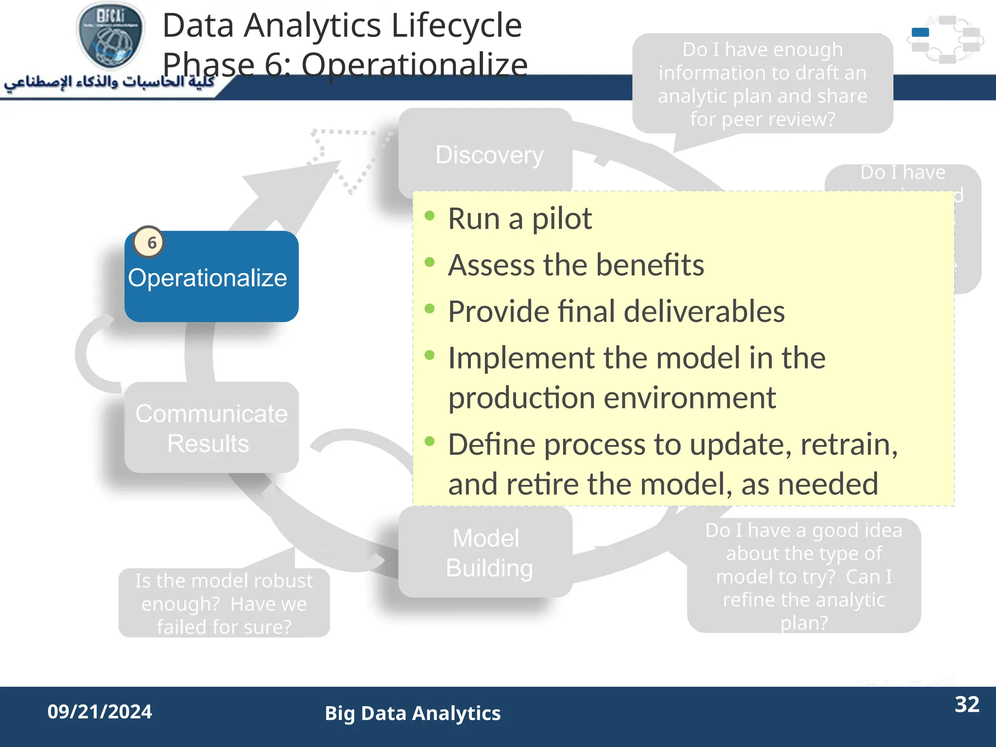 2/11/2023 32 32
09/21/2024 Big Data Analytics
Data Analytics Lifecycle
Phase 6: Operationalize
Discovery
Operationalize
Model
Planning
Data Prep
Model
Building
Communicate
Results
Do I have enough
information to draft an
analytic plan and share
for peer review?
Do I have
enough good
quality data
to start
building the
model?
Do I have a good idea
about the type of
model to try? Can I
refine the analytic
plan?
Is the model robust
enough? Have we
failed for sure?
• Run a pilot
• Assess the benefits
• Provide final deliverables
• Implement the model in the
production environment
• Define process to update, retrain,
and retire the model, as needed
6
 