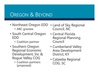 OREGON & BEYOND
• Northeast Oregon EDD
• ARC grantee
• South Central Oregon
EDD
• Coalition partner
• Southern Oregon
Regional Economic
Development, Inc &
Rogue Valley COG
• Coalition partners
(proposed)
• Land of Sky Regional
Council, NC
• Central Florida
Regional Planning
Council
• Cumberland Valley
Area Development
District, KY
• Catawba Regional
COG, SC
 