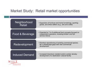 Market Study: Retail market opportunities
• Expansion of furniture and home furnishings, sporting
goods, and direct sellers (e.g., arts and crafts)
Neighborhood
Retail
• Potential for 7 to 8 additional food concepts focused on
independent operators, including limited- and full-
service menus
Food & Beverage
• Prioritize repositioning of existing commercial spaces;
fill in streetscape gaps with new commercial
development
Redevelopment
• Increased downtown resident and/or worker density;
development of a destination cultural facilityInduced Demand
 