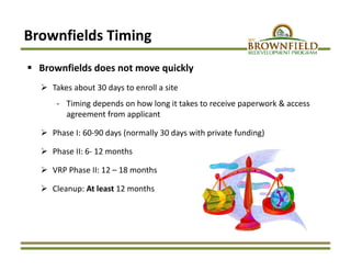  Brownfields does not move quickly
 Takes about 30 days to enroll a site
‐ Timing depends on how long it takes to receive paperwork & access 
agreement from applicant
 Phase I: 60‐90 days (normally 30 days with private funding)
 Phase II: 6‐ 12 months
 VRP Phase II: 12 – 18 months
 Cleanup: At least 12 months
Brownfields Timing
 