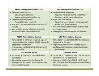 RECAP Investigation (Phase II ESA) VRP Investigation (Phase II ESA)
 Generally lower in costs 
‐ Less samples collected
‐ Fewer pollutants to analyze for
 Generally a faster process
‐ No public notice required
 May miss contamination in another area of 
the site
 May need to sample offsite to determine 
horizontal extent of contamination
 Generally more expensive
‐ Requires more samples to be collected
‐ Requires a wider range of analyses
 More time consuming
‐ Specific process requires more approvals
‐ Public notice requirements
 May find other contamination that was not 
previously known
 Investigation confined to site boundaries
RECAP Remediation/ Cleanup VRP Remediation/ Cleanup
 Remediation of all risks is required, e.g.  any 
contamination that is above RECAP standards 
needs to be remediated
 Engineering/ Institutional controls generally 
not acceptable
 Remediation can be tailored for the intended 
future use of the site
 Engineering/Institutional controls may be 
used to prevent exposure to contamination
‐ Cost savings
RECAP Final Result VRP Final Result
 No further action at this time (NFA) letter 
from LDEQ
 Site may be reopened in the future (for 
example, if LDEQ lowers the maximum safe 
concentration levels)
 Certificate of Completion (COC) for the entire 
site defined in the application
 Release of liability from EPA & LDEQ for all 
past contamination at the site (transferable to 
future site owners)
 