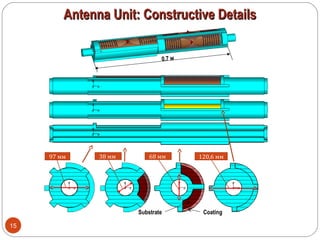 Antenna Unit: Constructive DetailsAntenna Unit: Constructive Details
15
97 мм 68 мм 120,6 мм38 мм
0.7 м
Substrate Coating
 