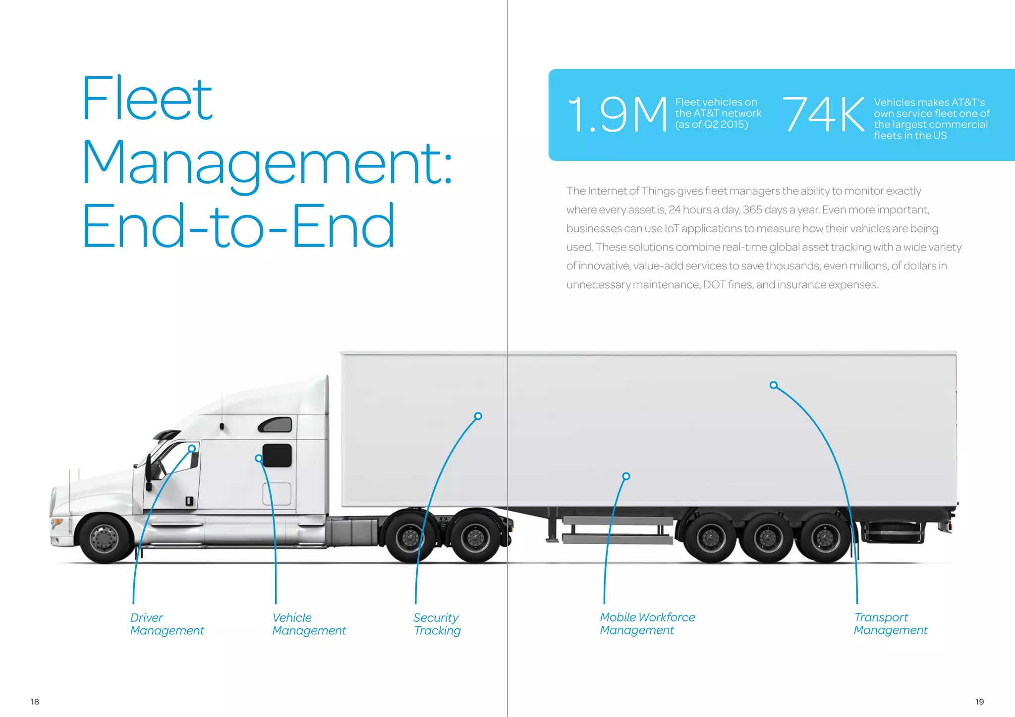 Fleet
Management:
End-to-End
TheInternetofThingsgivesfleetmanagerstheabilitytomonitorexactly
whereeveryassetis,24hoursaday,365daysayear.Evenmoreimportant,
businessescanuseIoTapplicationstomeasurehowtheirvehiclesarebeing
used.Thesesolutionscombinereal-timeglobalassettrackingwithawidevariety
ofinnovative,value-addservicestosavethousands,evenmillions,ofdollarsin
unnecessarymaintenance,DOTfines,andinsuranceexpenses.
Security
Tracking
Vehicle
Management
Driver
Management
MobileWorkforce
Management
Transport
Management
Fleet vehicles on
the AT&T network
(as of Q2 2015)
Vehicles makes AT&T‘s
own service fleet one of
the largest commercial
fleets in the US
1.9M 74K
1918
 