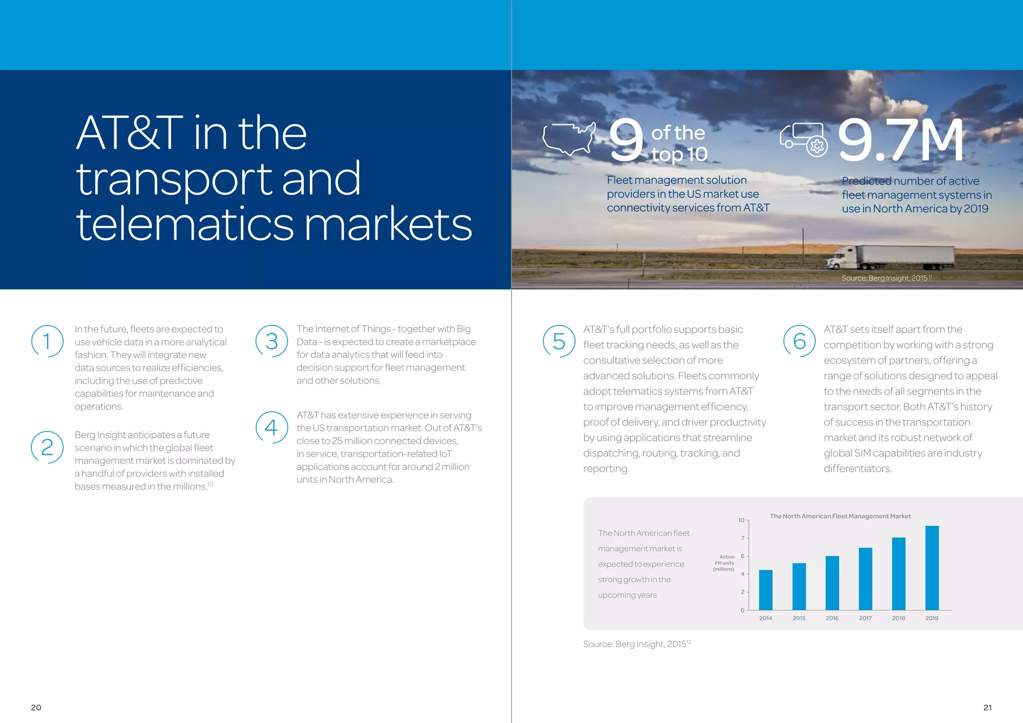 TheNorthAmericanfleet
managementmarketis
expectedtoexperience
stronggrowthinthe
upcomingyears
Predictednumberofactive
fleetmanagementsystemsin
useinNorthAmericaby2019
AT&Tinthe
transportand
telematicsmarkets
9.7MFleetmanagementsolution
providersintheUSmarketuse
connectivityservicesfromAT&T
9ofthe
top10
2014
0
2
4
6
7
10
2015 2016
TheNorthAmericanFleetManagementMarket
2017 2018 2019
Active
FMunits
(millions)
Inthefuture,fleetsareexpectedto
usevehicledatainamoreanalytical
fashion.Theywillintegratenew
datasourcestorealizeefficiencies,
includingtheuseofpredictive
capabilitiesformaintenanceand
operations.
BergInsightanticipatesafuture
scenarioinwhichtheglobalfleet
managementmarketisdominatedby
ahandfulofproviderswithinstalled
basesmeasuredinthemillions.10
TheInternetofThings-togetherwithBig
Data-isexpectedtocreateamarketplace
fordataanalyticsthatwillfeedinto
decisionsupportforfleetmanagement
andothersolutions.
AT&Thasextensiveexperienceinserving
theUStransportationmarket.OutofAT&T’s
closeto25millionconnecteddevices,
inservice,transportation-relatedIoT
applicationsaccountforaround2million
unitsinNorthAmerica.
AT&T’sfullportfoliosupportsbasic
fleettrackingneeds,aswellasthe
consultativeselectionofmore
advancedsolutions.Fleetscommonly
adopttelematicssystemsfromAT&T
toimprovemanagementefficiency,
proofofdelivery,anddriverproductivity
byusingapplicationsthatstreamline
dispatching,routing,tracking,and
reporting.
AT&Tsetsitselfapartfromthe
competitionbyworkingwithastrong
ecosystemofpartners,offeringa
rangeofsolutionsdesignedtoappeal
totheneedsofallsegmentsinthe
transportsector.BothAT&T’shistory
ofsuccessinthetransportation
marketanditsrobustnetworkof
globalSIMcapabilitiesareindustry
differentiators.
Source:BergInsight,201512
Source:BergInsight,201511
2120
 
