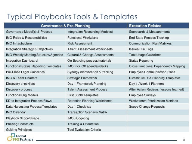 Free Football Playbook Template