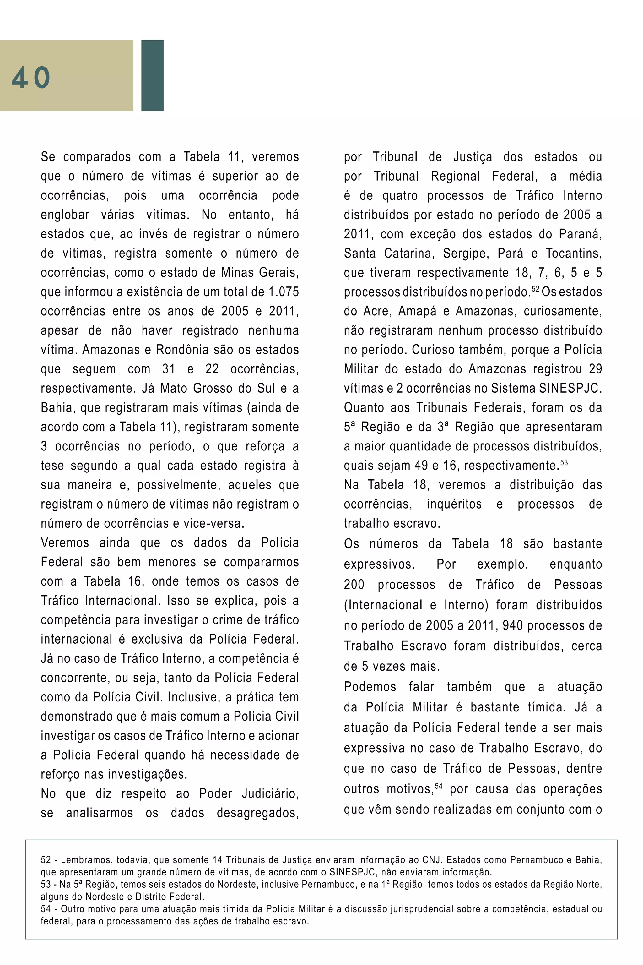 40
52 - Lembramos, todavia, que somente 14 Tribunais de Justiça enviaram informação ao CNJ. Estados como Pernambuco e Bahia,
que apresentaram um grande número de vítimas, de acordo com o SINESPJC, não enviaram informação.
53 - Na 5ª Região, temos seis estados do Nordeste, inclusive Pernambuco, e na 1ª Região, temos todos os estados da Região Norte,
alguns do Nordeste e Distrito Federal.
54 - Outro motivo para uma atuação mais tímida da Polícia Militar é a discussão jurisprudencial sobre a competência, estadual ou
federal, para o processamento das ações de trabalho escravo.
Se comparados com a Tabela 11, veremos
que o número de vítimas é superior ao de
ocorrências, pois uma ocorrência pode
englobar várias vítimas. No entanto, há
estados que, ao invés de registrar o número
de vítimas, registra somente o número de
ocorrências, como o estado de Minas Gerais,
que informou a existência de um total de 1.075
ocorrências entre os anos de 2005 e 2011,
apesar de não haver registrado nenhuma
vítima. Amazonas e Rondônia são os estados
que seguem com 31 e 22 ocorrências,
respectivamente. Já Mato Grosso do Sul e a
Bahia, que registraram mais vítimas (ainda de
acordo com a Tabela 11), registraram somente
3 ocorrências no período, o que reforça a
tese segundo a qual cada estado registra à
sua maneira e, possivelmente, aqueles que
registram o número de vítimas não registram o
número de ocorrências e vice-versa.
Veremos ainda que os dados da Polícia
Federal são bem menores se compararmos
com a Tabela 16, onde temos os casos de
Tráfico Internacional. Isso se explica, pois a
competência para investigar o crime de tráfico
internacional é exclusiva da Polícia Federal.
Já no caso de Tráfico Interno, a competência é
concorrente, ou seja, tanto da Polícia Federal
como da Polícia Civil. Inclusive, a prática tem
demonstrado que é mais comum a Polícia Civil
investigar os casos de Tráfico Interno e acionar
a Polícia Federal quando há necessidade de
reforço nas investigações.
No que diz respeito ao Poder Judiciário,
se analisarmos os dados desagregados,
por Tribunal de Justiça dos estados ou
por Tribunal Regional Federal, a média
é de quatro processos de Tráfico Interno
distribuídos por estado no período de 2005 a
2011, com exceção dos estados do Paraná,
Santa Catarina, Sergipe, Pará e Tocantins,
que tiveram respectivamente 18, 7, 6, 5 e 5
processos distribuídos no período.52
Os estados
do Acre, Amapá e Amazonas, curiosamente,
não registraram nenhum processo distribuído
no período. Curioso também, porque a Polícia
Militar do estado do Amazonas registrou 29
vítimas e 2 ocorrências no Sistema SINESPJC.
Quanto aos Tribunais Federais, foram os da
5ª Região e da 3ª Região que apresentaram
a maior quantidade de processos distribuídos,
quais sejam 49 e 16, respectivamente.53
Na Tabela 18, veremos a distribuição das
ocorrências, inquéritos e processos de
trabalho escravo.
Os números da Tabela 18 são bastante
expressivos. Por exemplo, enquanto
200 processos de Tráfico de Pessoas
(Internacional e Interno) foram distribuídos
no período de 2005 a 2011, 940 processos de
Trabalho Escravo foram distribuídos, cerca
de 5 vezes mais.
Podemos falar também que a atuação
da Polícia Militar é bastante tímida. Já a
atuação da Polícia Federal tende a ser mais
expressiva no caso de Trabalho Escravo, do
que no caso de Tráfico de Pessoas, dentre
outros motivos,54
por causa das operações
que vêm sendo realizadas em conjunto com o
 