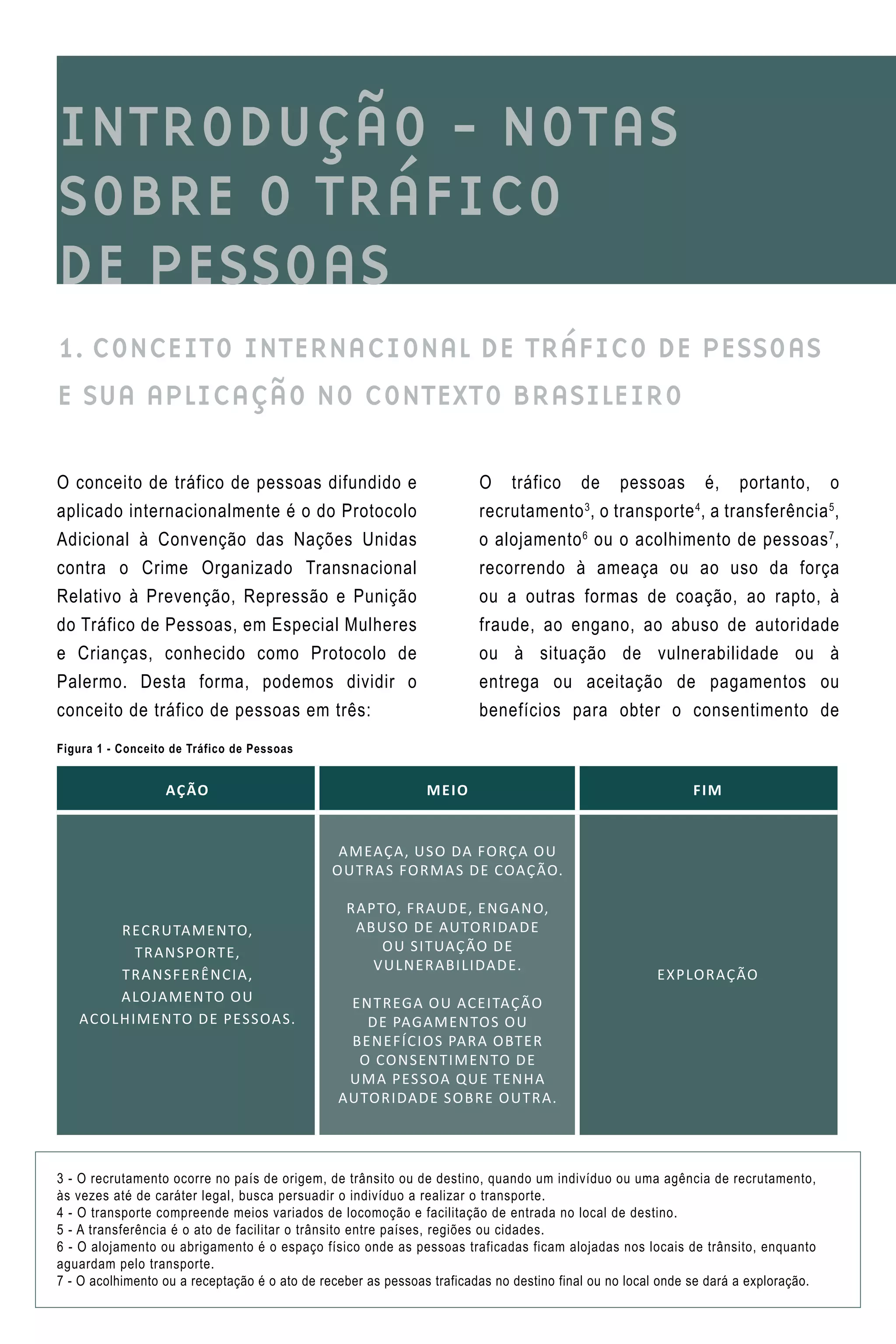 O conceito de tráfico de pessoas difundido e
aplicado internacionalmente é o do Protocolo
Adicional à Convenção das Nações Unidas
contra o Crime Organizado Transnacional
Relativo à Prevenção, Repressão e Punição
do Tráfico de Pessoas, em Especial Mulheres
e Crianças, conhecido como Protocolo de
Palermo. Desta forma, podemos dividir o
conceito de tráfico de pessoas em três:
INTRODUçÃO - NOTAS
SOBRE O TRÁFICO
DE PESSOAS
1. CONCEITO INTERNACIONAL DE TRÁFICO DE PESSOAS
E SUA APLICAÇÃO NO CONTEXTO BRASILEIRO
O tráfico de pessoas é, portanto, o
recrutamento3
, o transporte4
, a transferência5
,
o alojamento6
ou o acolhimento de pessoas7
,
recorrendo à ameaça ou ao uso da força
ou a outras formas de coação, ao rapto, à
fraude, ao engano, ao abuso de autoridade
ou à situação de vulnerabilidade ou à
entrega ou aceitação de pagamentos ou
benefícios para obter o consentimento de
3 - O recrutamento ocorre no país de origem, de trânsito ou de destino, quando um indivíduo ou uma agência de recrutamento,
às vezes até de caráter legal, busca persuadir o indivíduo a realizar o transporte.
4 - O transporte compreende meios variados de locomoção e facilitação de entrada no local de destino.
5 - A transferência é o ato de facilitar o trânsito entre países, regiões ou cidades.
6 - O alojamento ou abrigamento é o espaço físico onde as pessoas traficadas ficam alojadas nos locais de trânsito, enquanto
aguardam pelo transporte.
7 - O acolhimento ou a receptação é o ato de receber as pessoas traficadas no destino final ou no local onde se dará a exploração.
Ação Meio Fim
Recrutamento,
transporte,
transferência,
alojamento ou
acolhimento de pessoas.
Ameaça, uso da força ou
outras formas de coação.
Rapto, fraude, engano,
abuso de autoridade
ou situação de
vulnerabilidade.
Entrega ou aceitação
de pagamentos ou
benefícios para obter
o consentimento de
uma pessoa que tenha
autoridade sobre outra.
Exploração
Figura 1 - Conceito de Tráfico de Pessoas
 