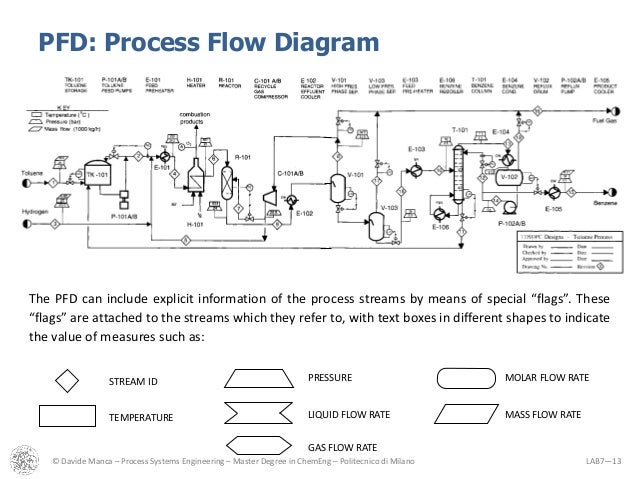 [DIAGRAM] Difference Between P Id Process Flow Diagram - WIRINGSCHEMA.COM