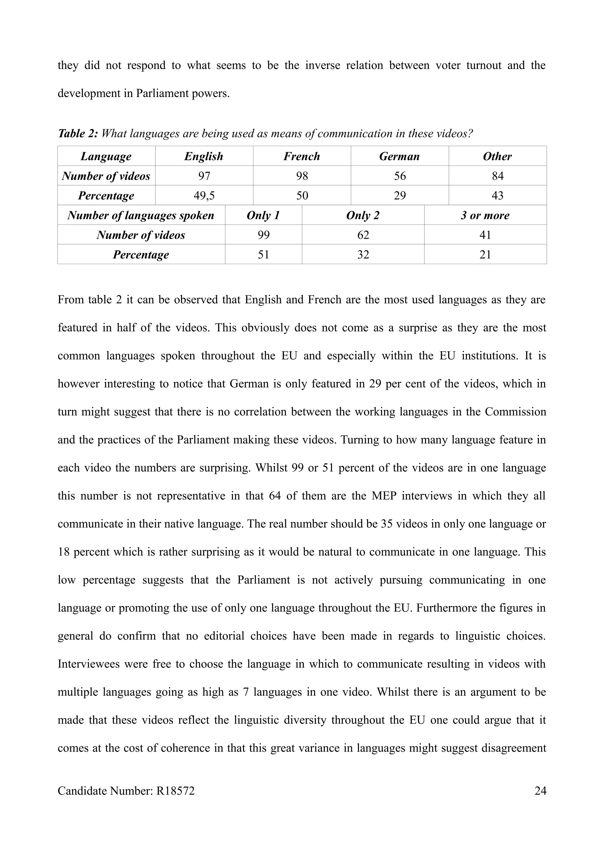 they did not respond to what seems to be the inverse relation between voter turnout and the
development in Parliament powers.
Table 2: What languages are being used as means of communication in these videos?
Language English French German Other
Number of videos 97 98 56 84
Percentage 49,5 50 29 43
Number of languages spoken Only 1 Only 2 3 or more
Number of videos 99 62 41
Percentage 51 32 21
From table 2 it can be observed that English and French are the most used languages as they are
featured in half of the videos. This obviously does not come as a surprise as they are the most
common languages spoken throughout the EU and especially within the EU institutions. It is
however interesting to notice that German is only featured in 29 per cent of the videos, which in
turn might suggest that there is no correlation between the working languages in the Commission
and the practices of the Parliament making these videos. Turning to how many language feature in
each video the numbers are surprising. Whilst 99 or 51 percent of the videos are in one language
this number is not representative in that 64 of them are the MEP interviews in which they all
communicate in their native language. The real number should be 35 videos in only one language or
18 percent which is rather surprising as it would be natural to communicate in one language. This
low percentage suggests that the Parliament is not actively pursuing communicating in one
language or promoting the use of only one language throughout the EU. Furthermore the figures in
general do confirm that no editorial choices have been made in regards to linguistic choices.
Interviewees were free to choose the language in which to communicate resulting in videos with
multiple languages going as high as 7 languages in one video. Whilst there is an argument to be
made that these videos reflect the linguistic diversity throughout the EU one could argue that it
comes at the cost of coherence in that this great variance in languages might suggest disagreement
Candidate Number: R18572 24
 
