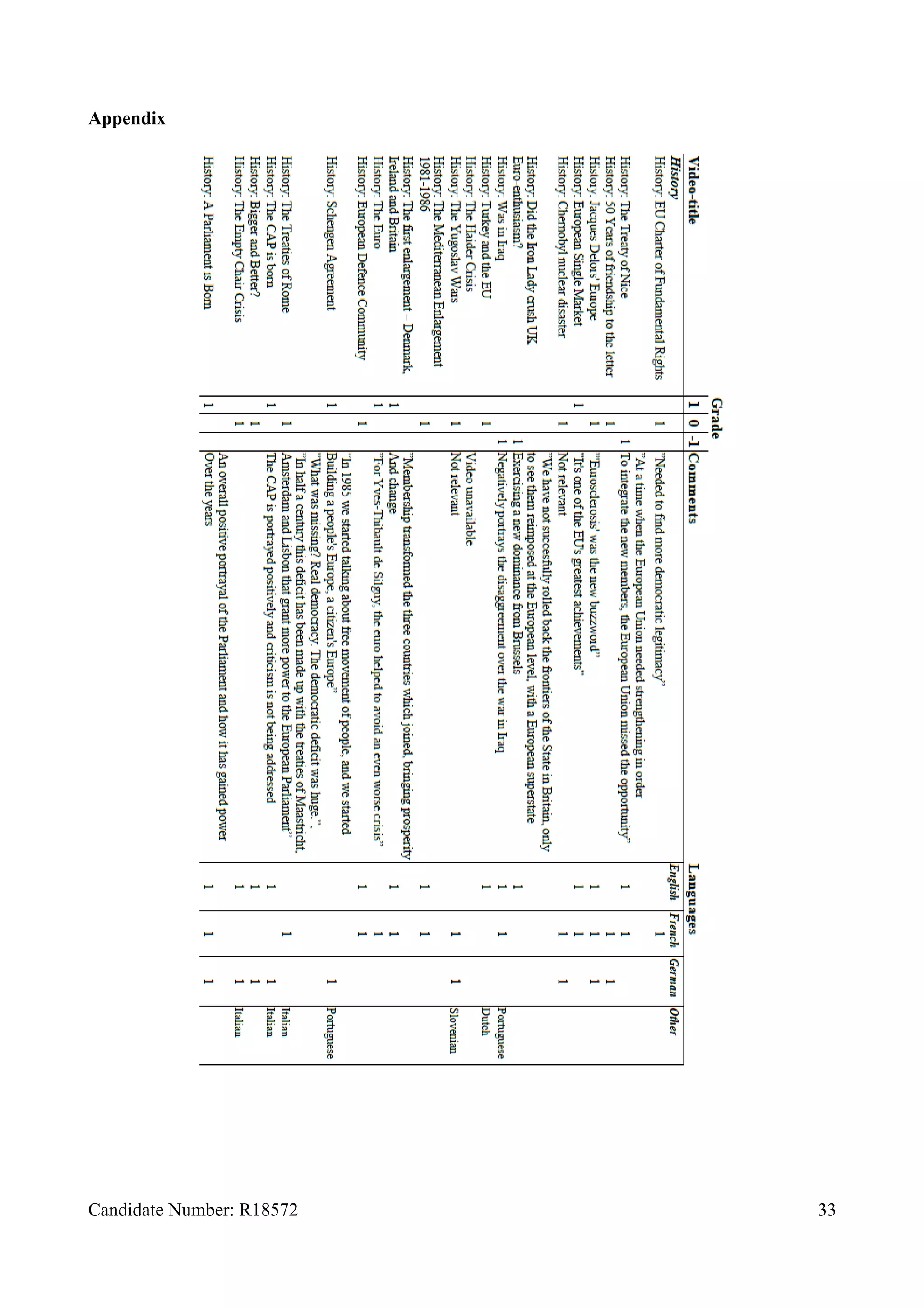 Appendix
Candidate Number: R18572 33
 