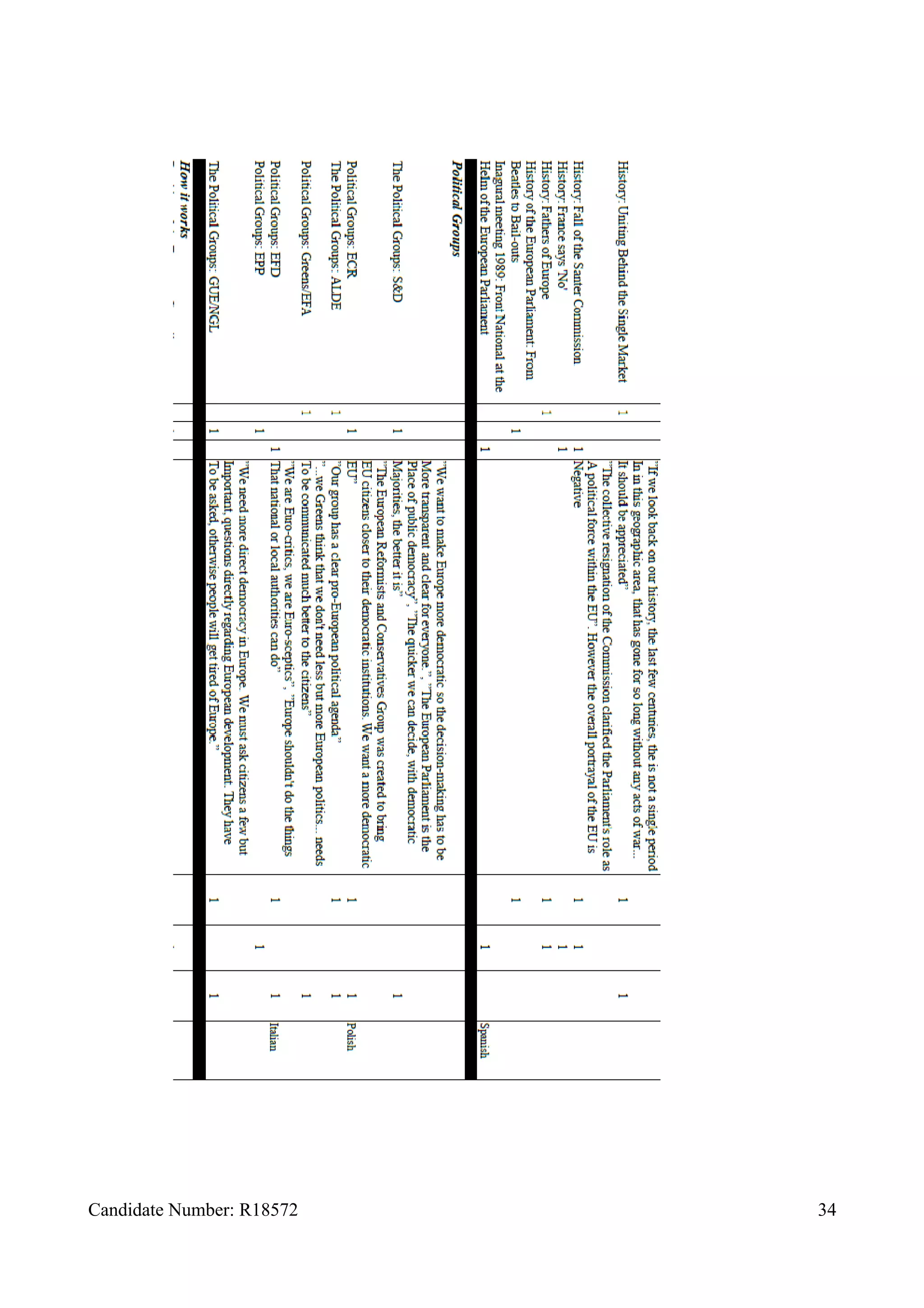 Candidate Number: R18572 34
 