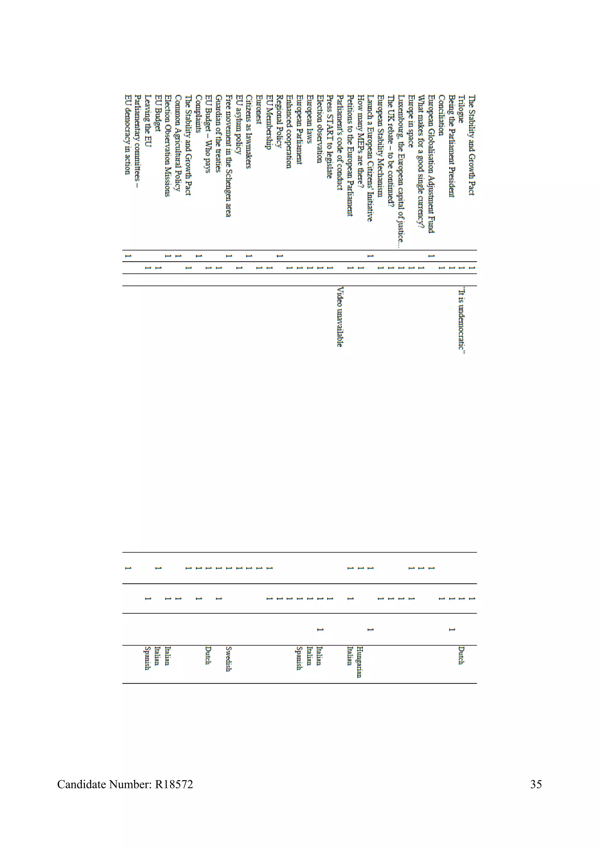 Candidate Number: R18572 35
 