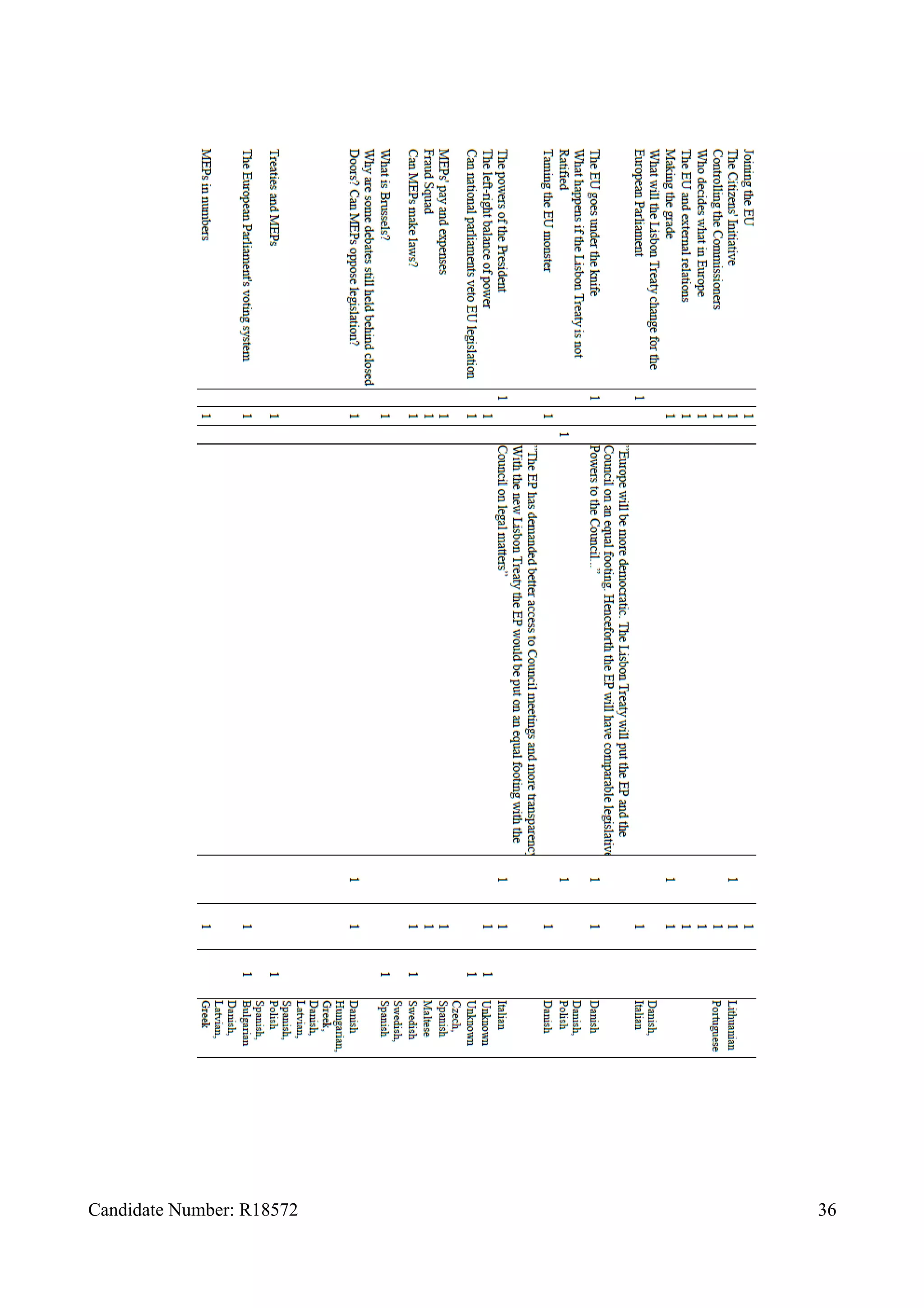 Candidate Number: R18572 36
 