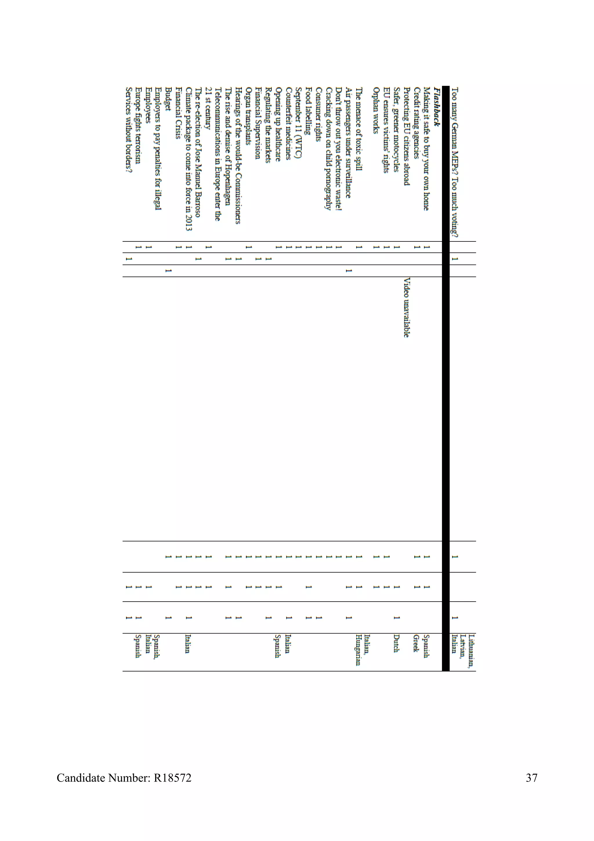 Candidate Number: R18572 37
 